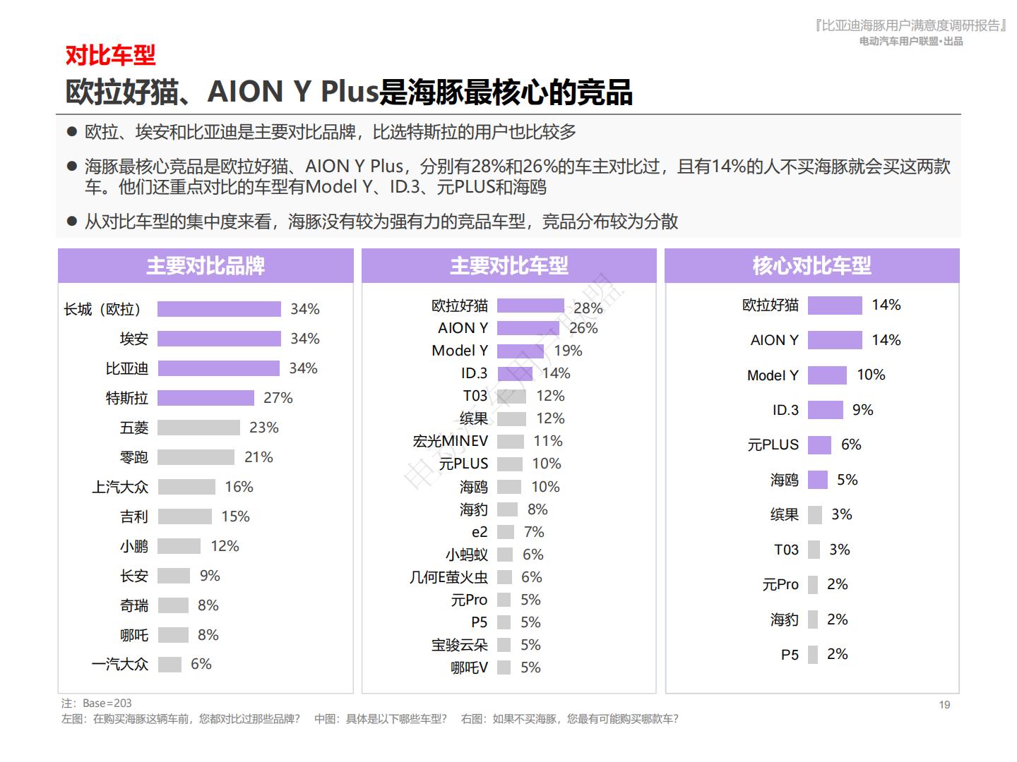 电动汽车用户联盟：2024比亚迪海豚用户满意度报告.pdf
