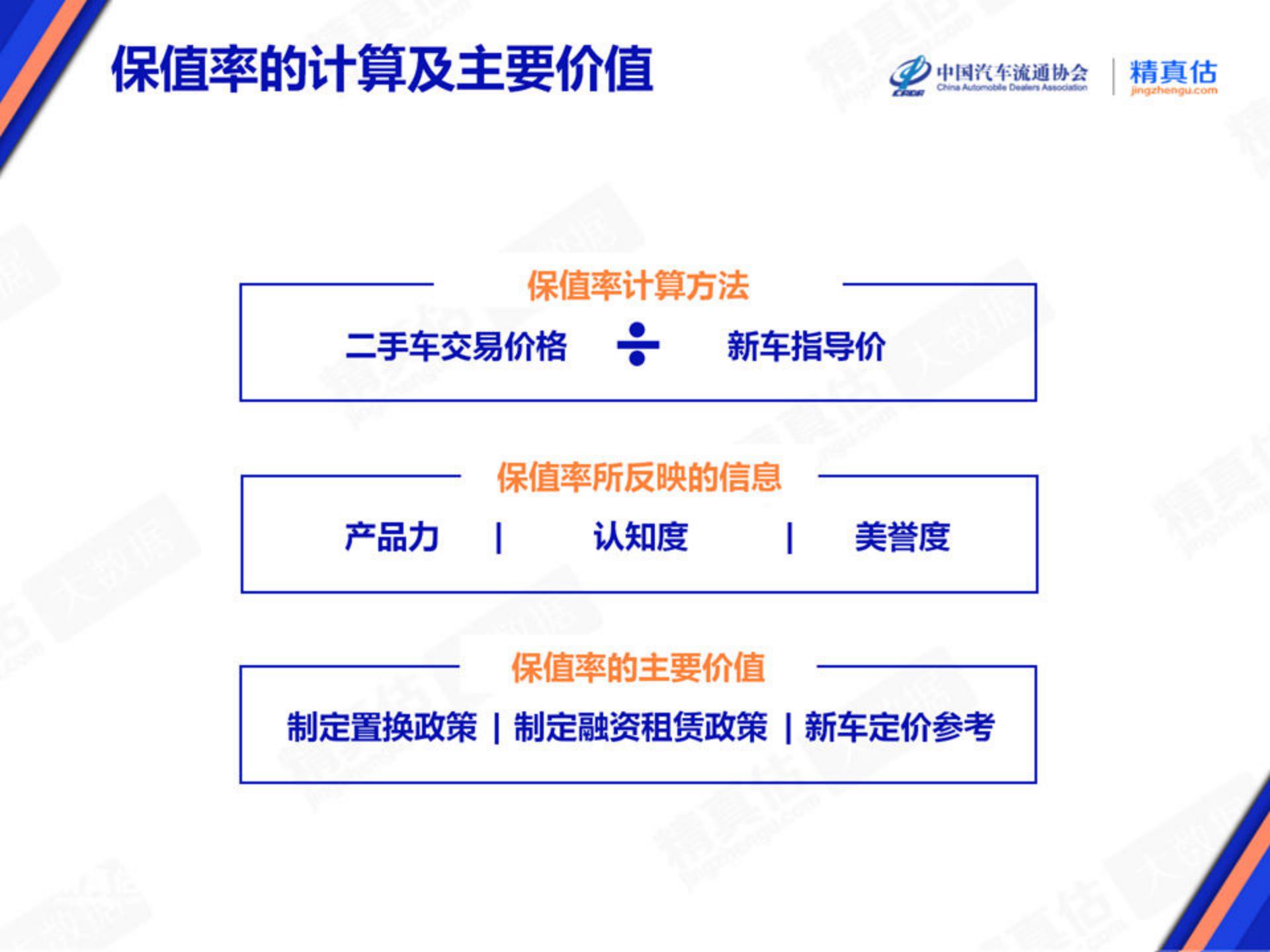 乘联会：2024年2月中国汽车保值率报告.pdf