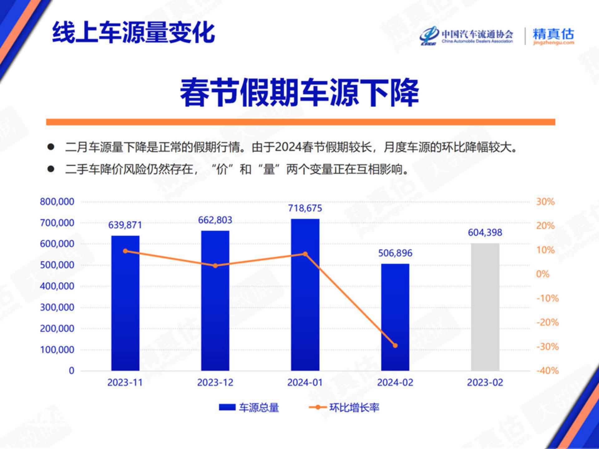 乘联会：2024年2月中国汽车保值率报告.pdf