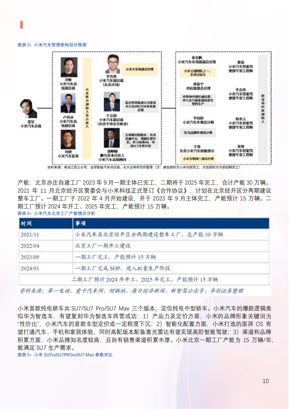 2024年小米汽车产业链分析及新品上市全景洞察报告.pdf