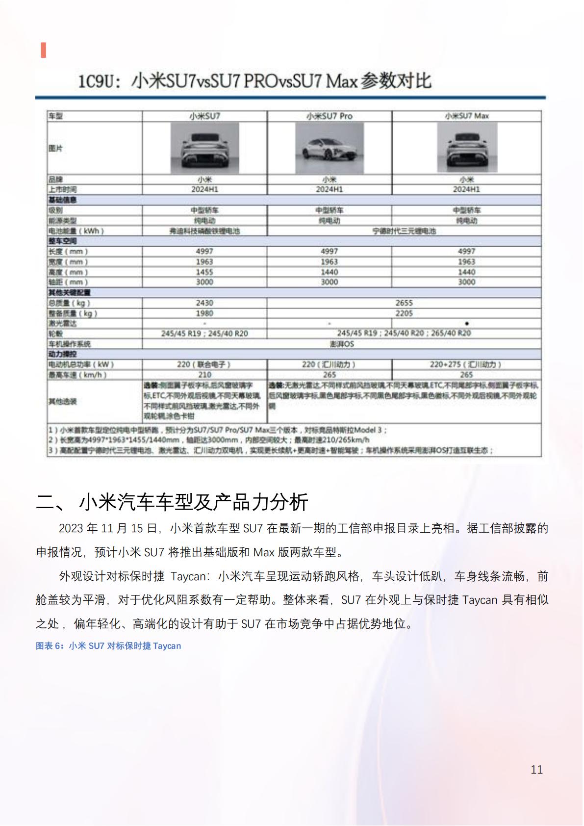 2024年小米汽车产业链分析及新品上市全景洞察报告.pdf