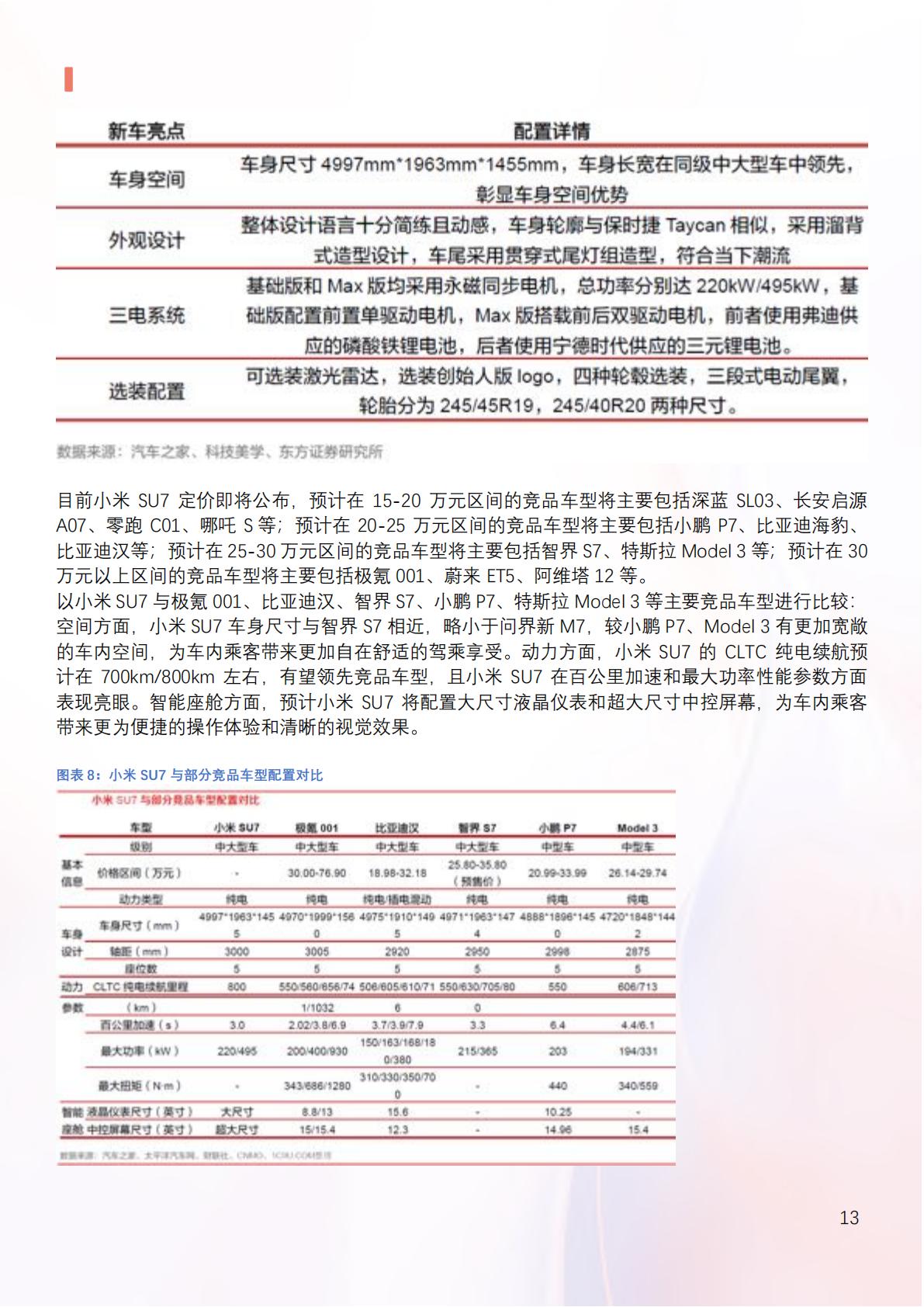 2024年小米汽车产业链分析及新品上市全景洞察报告.pdf