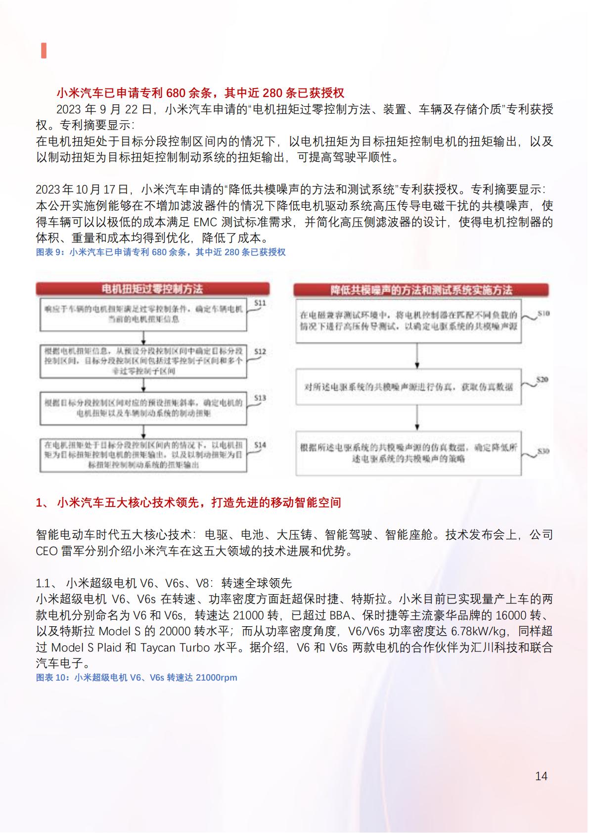 2024年小米汽车产业链分析及新品上市全景洞察报告.pdf