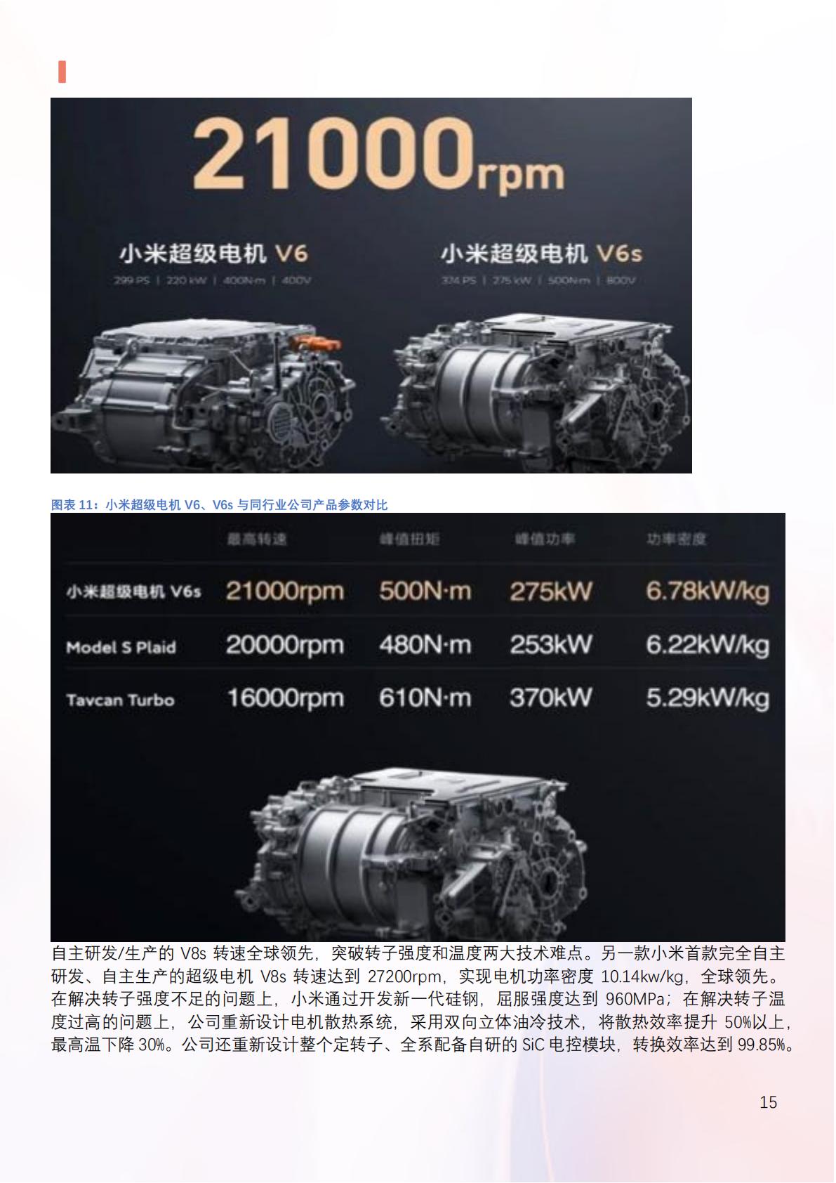 2024年小米汽车产业链分析及新品上市全景洞察报告.pdf