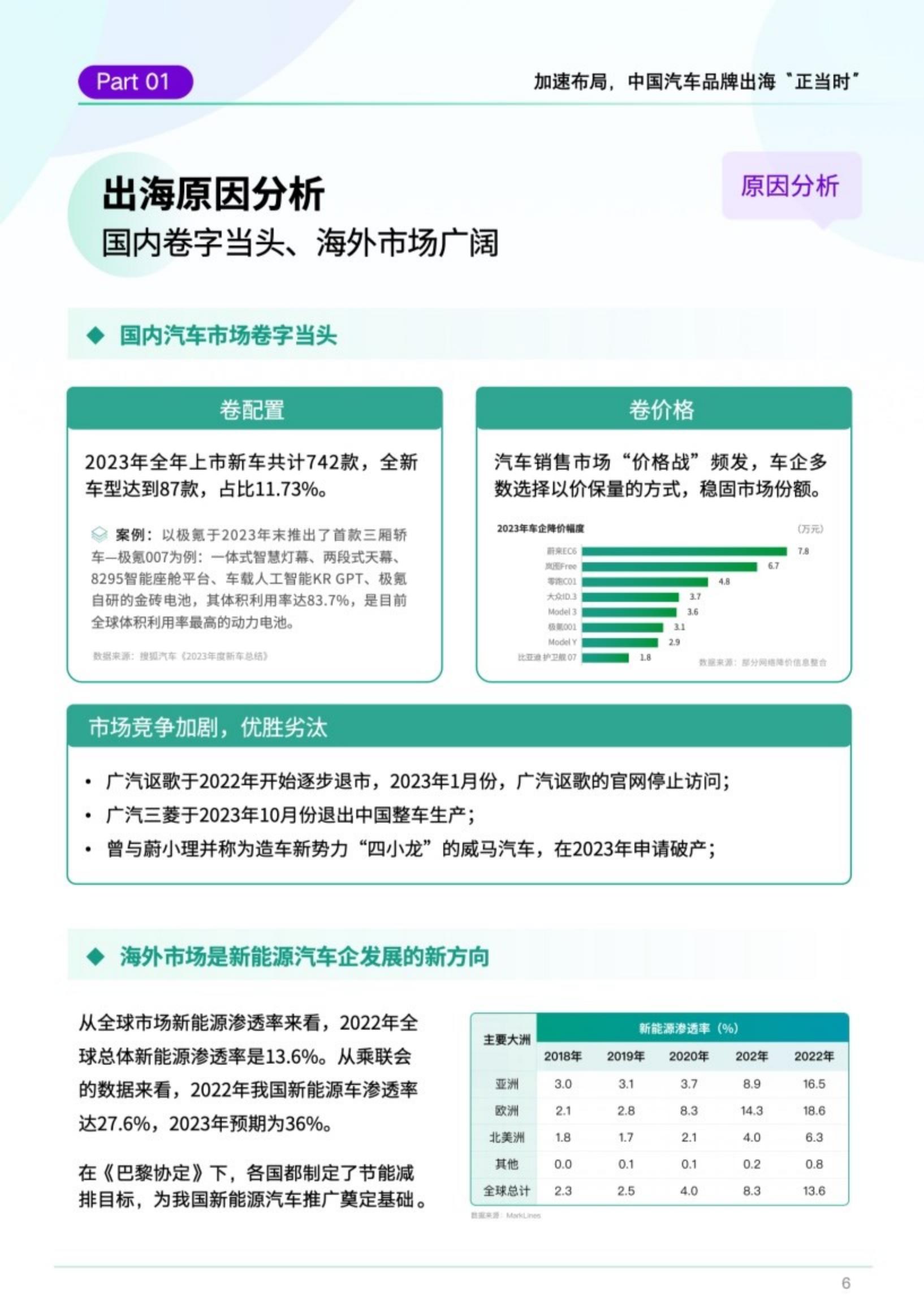 DATA100：2023中国汽车品牌出海白皮书.pdf