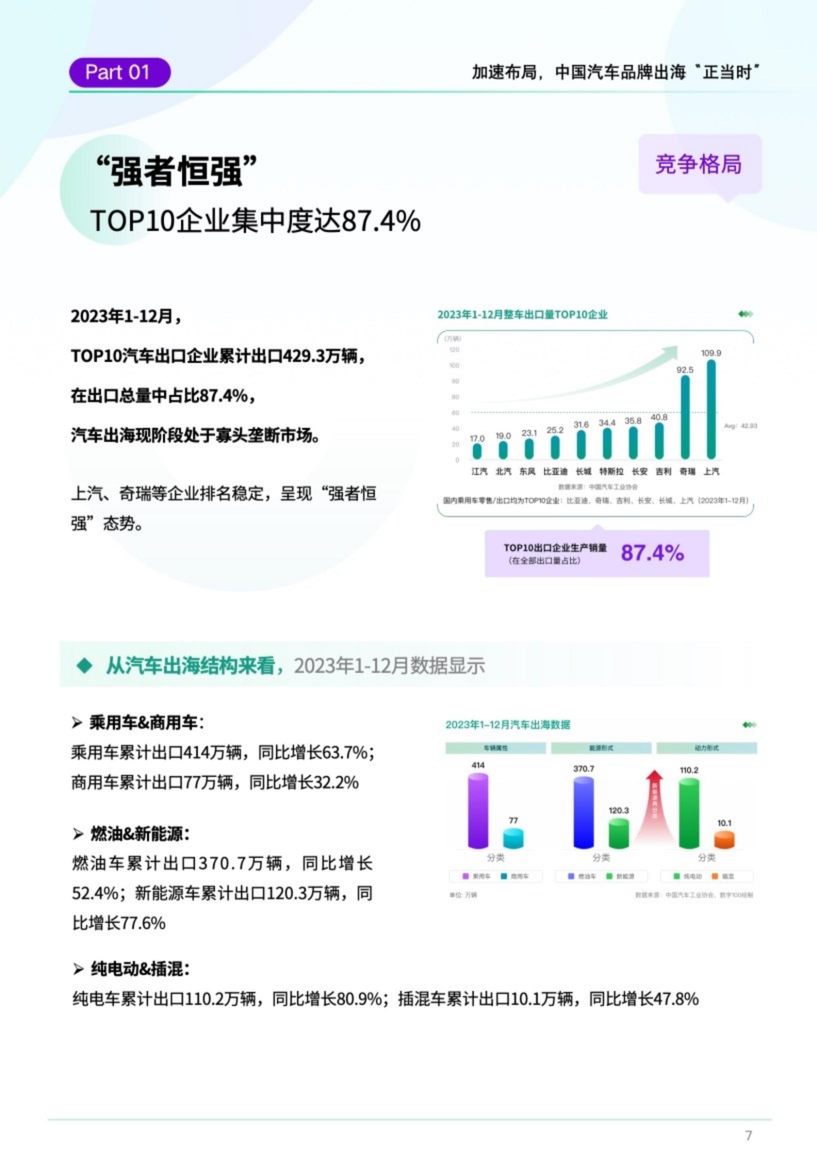 DATA100：2023中国汽车品牌出海白皮书.pdf