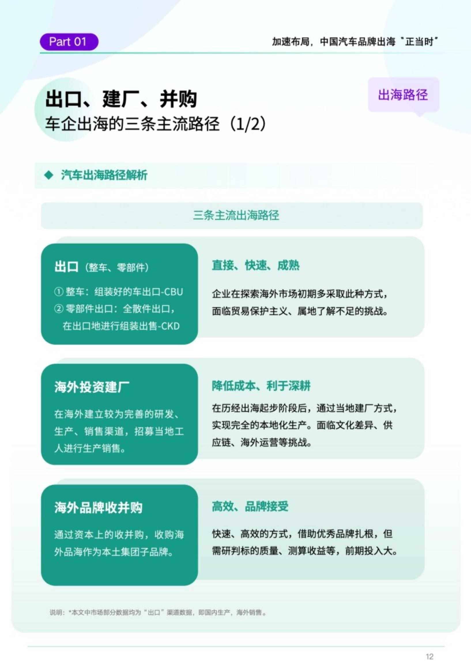 DATA100：2023中国汽车品牌出海白皮书.pdf