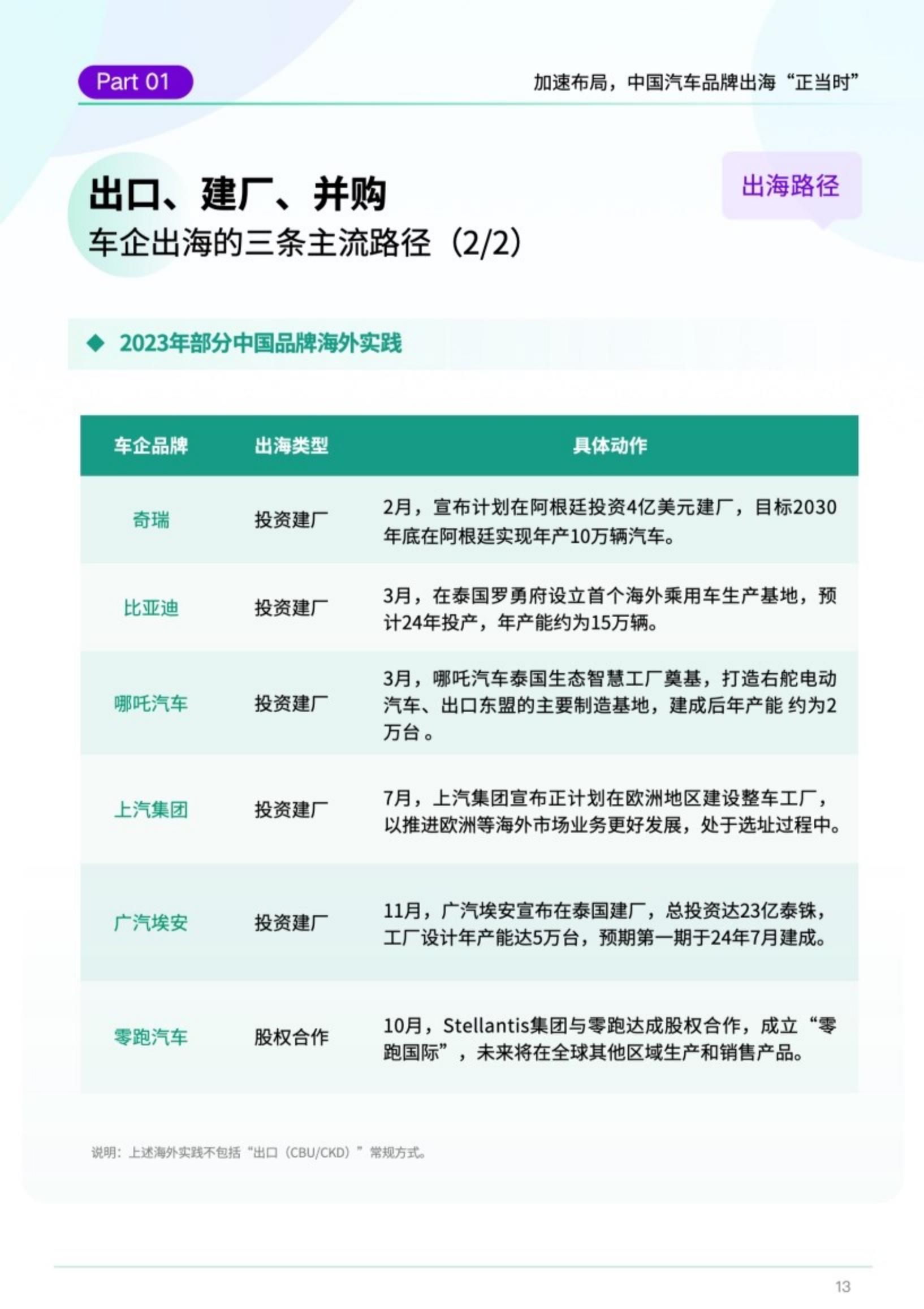 DATA100：2023中国汽车品牌出海白皮书.pdf