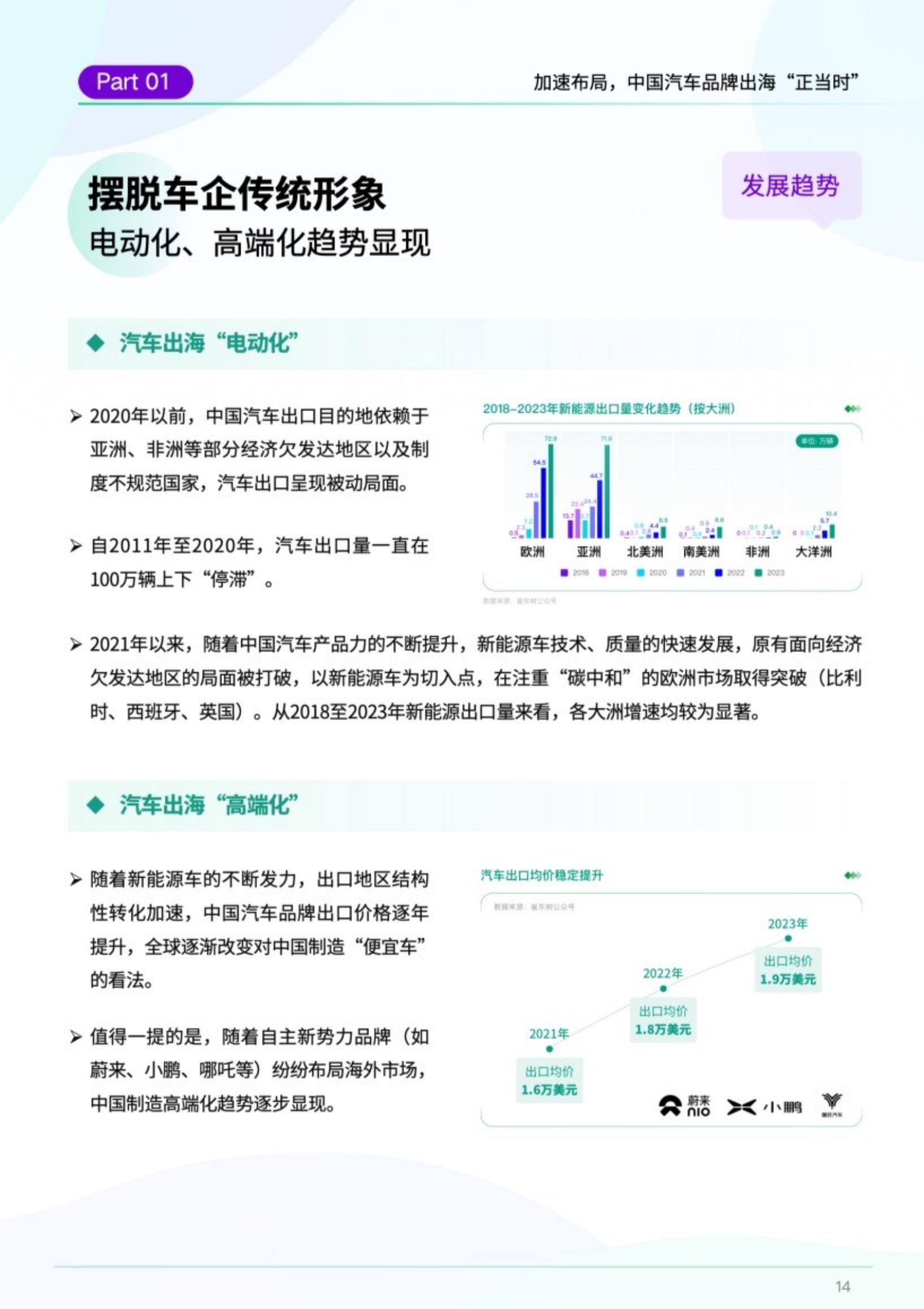 DATA100：2023中国汽车品牌出海白皮书.pdf
