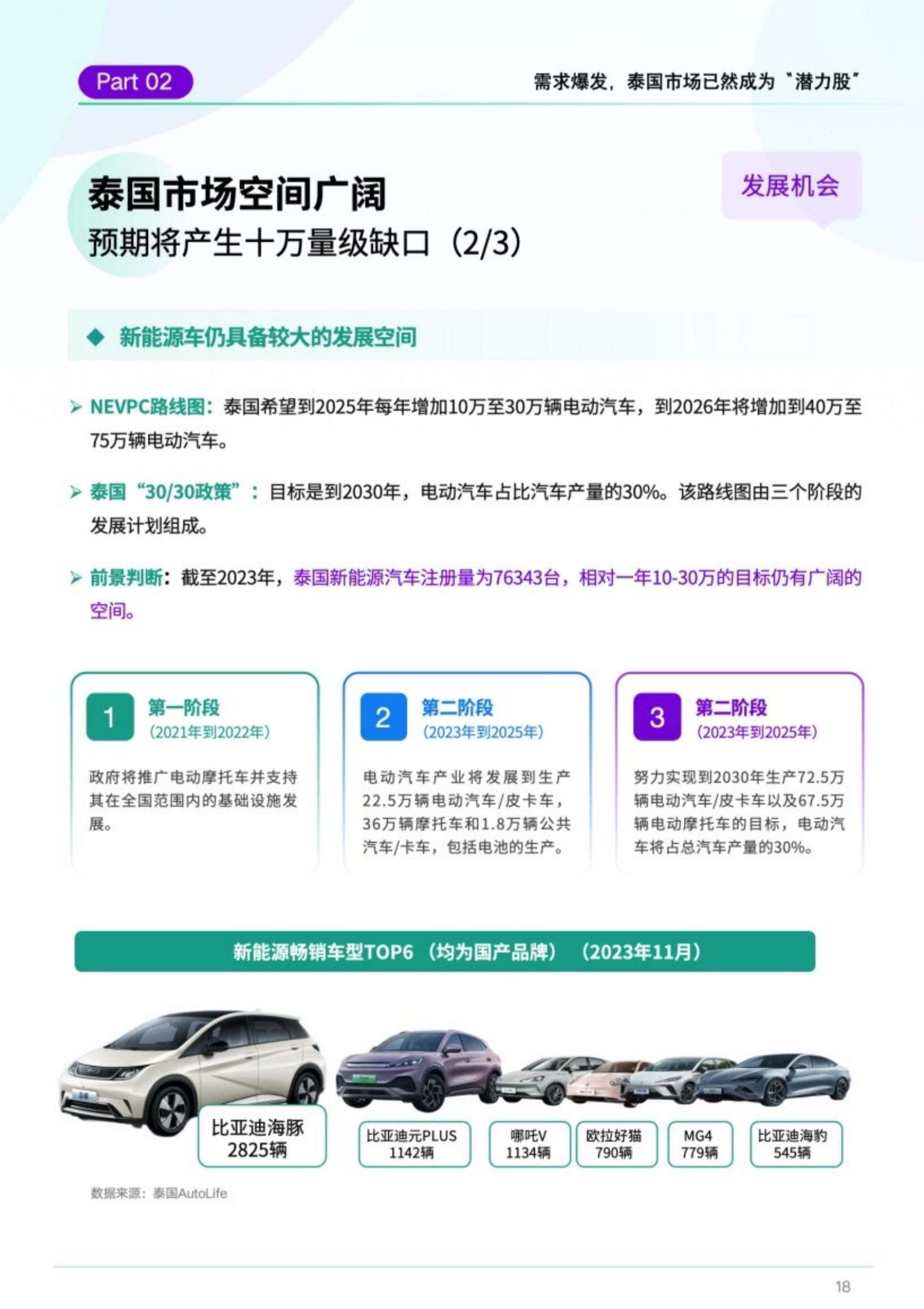 DATA100：2023中国汽车品牌出海白皮书.pdf