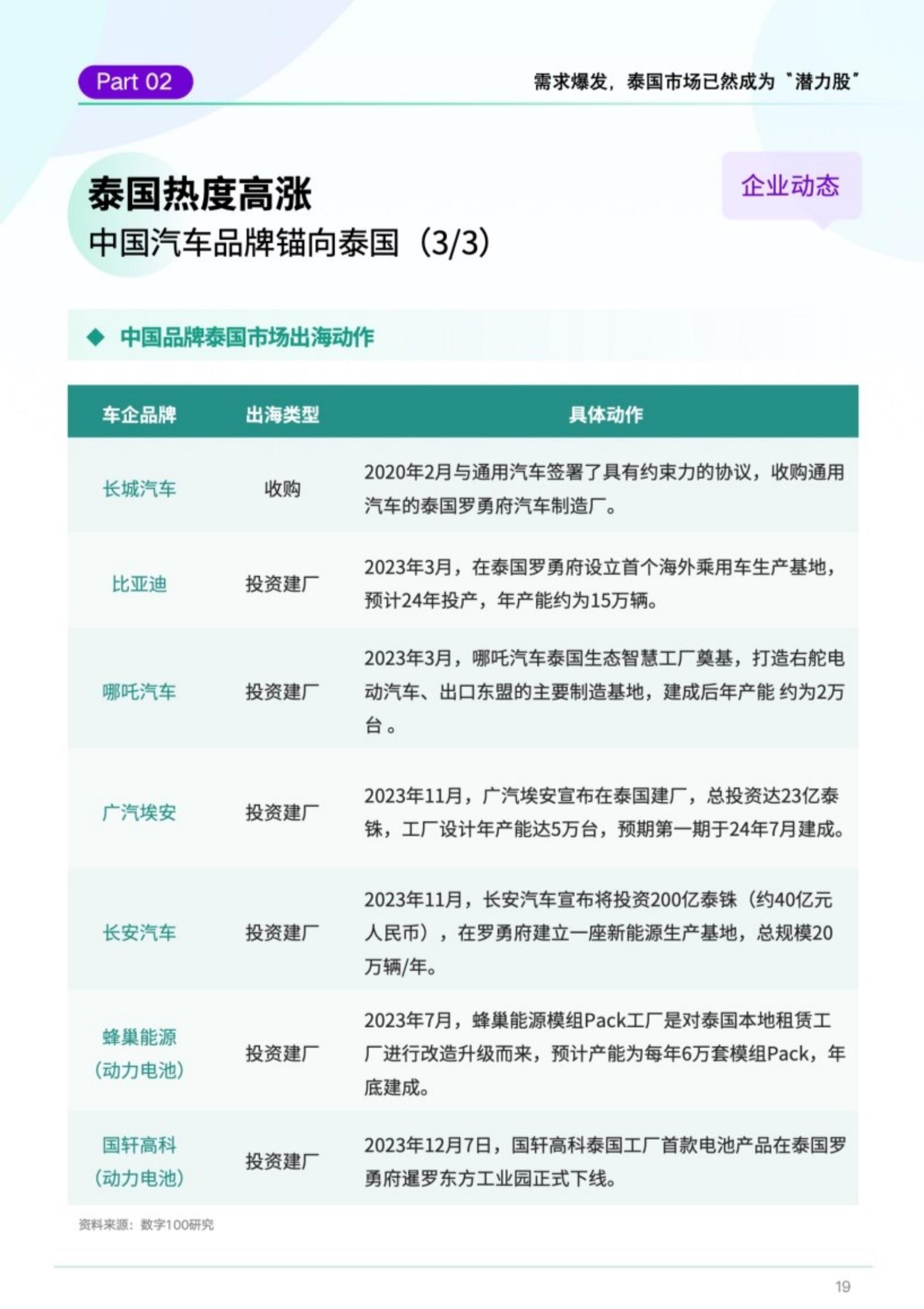 DATA100：2023中国汽车品牌出海白皮书.pdf