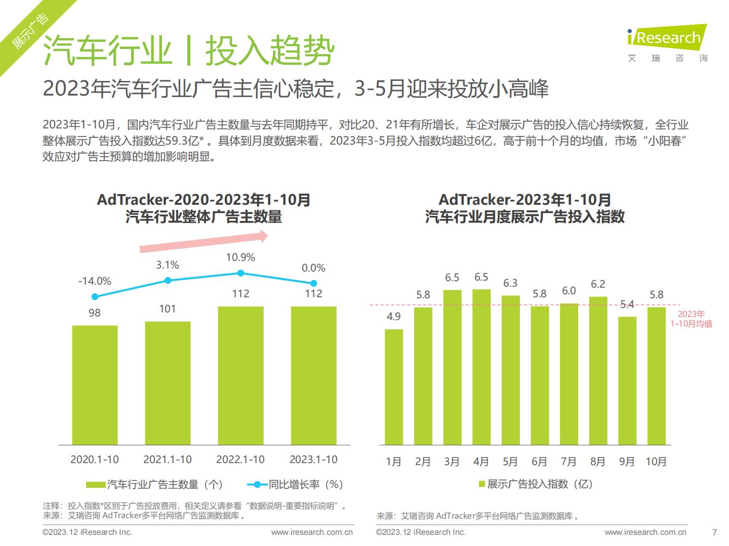 2023年汽车行业网络营销监测报告.pdf