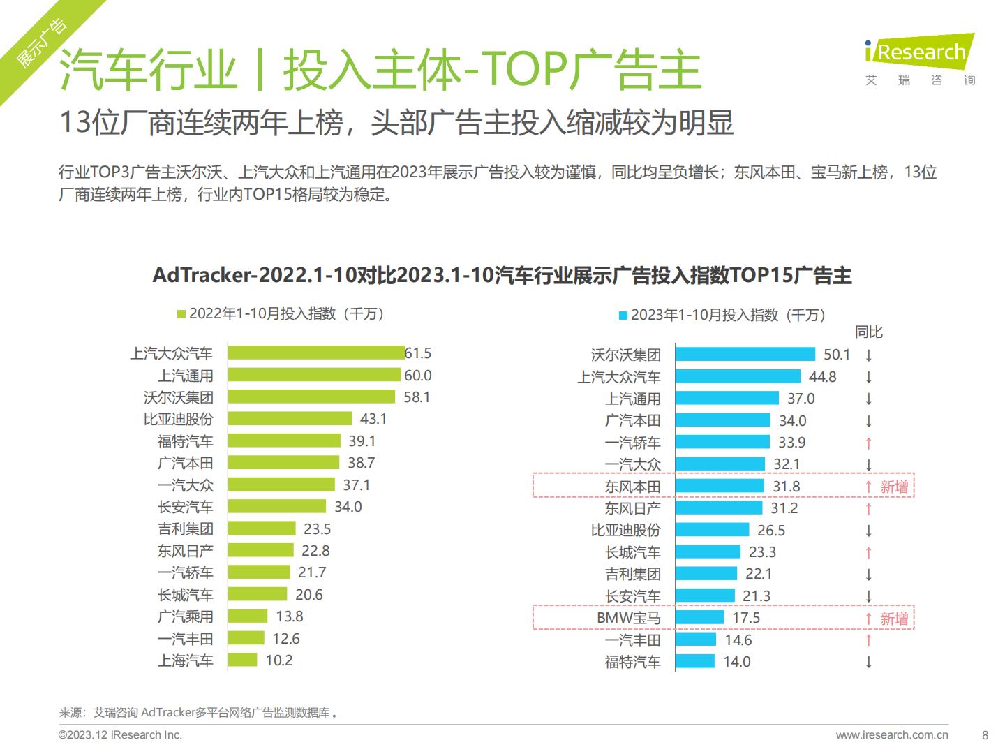 2023年汽车行业网络营销监测报告.pdf