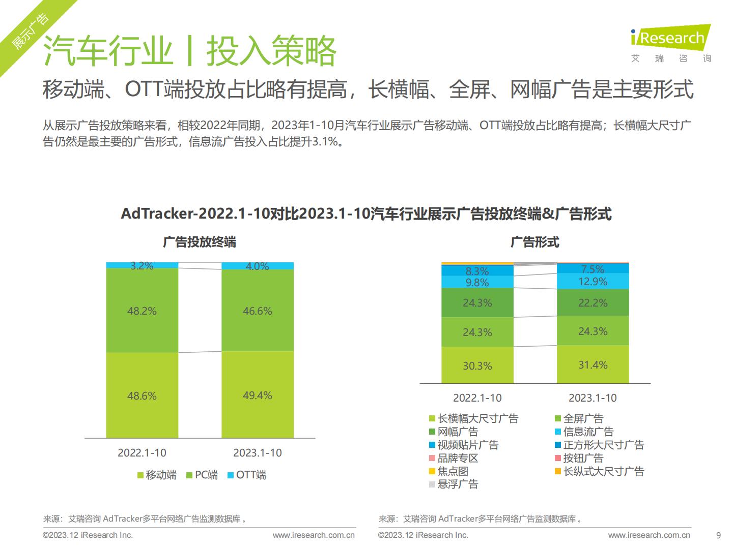 2023年汽车行业网络营销监测报告.pdf