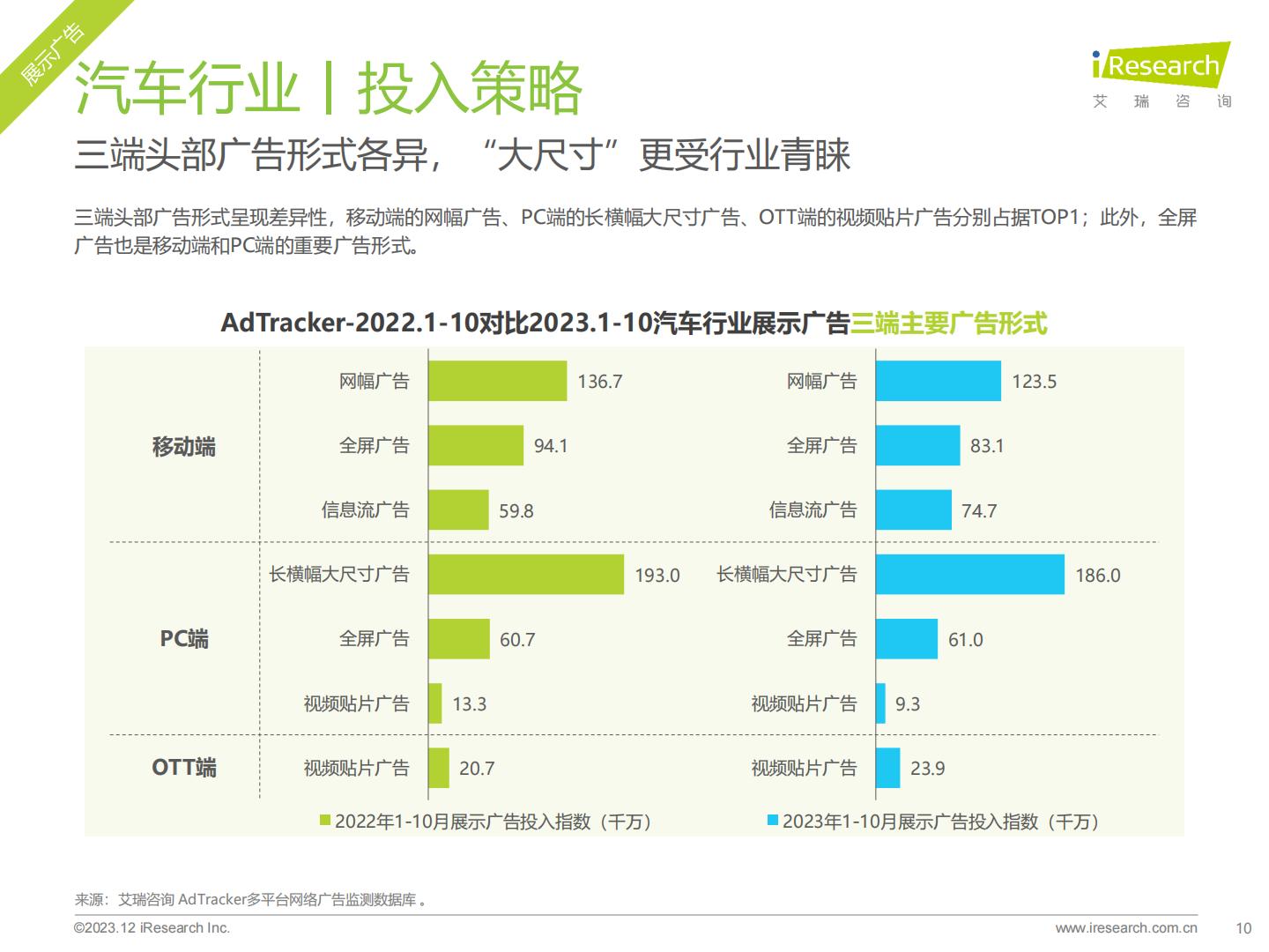 2023年汽车行业网络营销监测报告.pdf