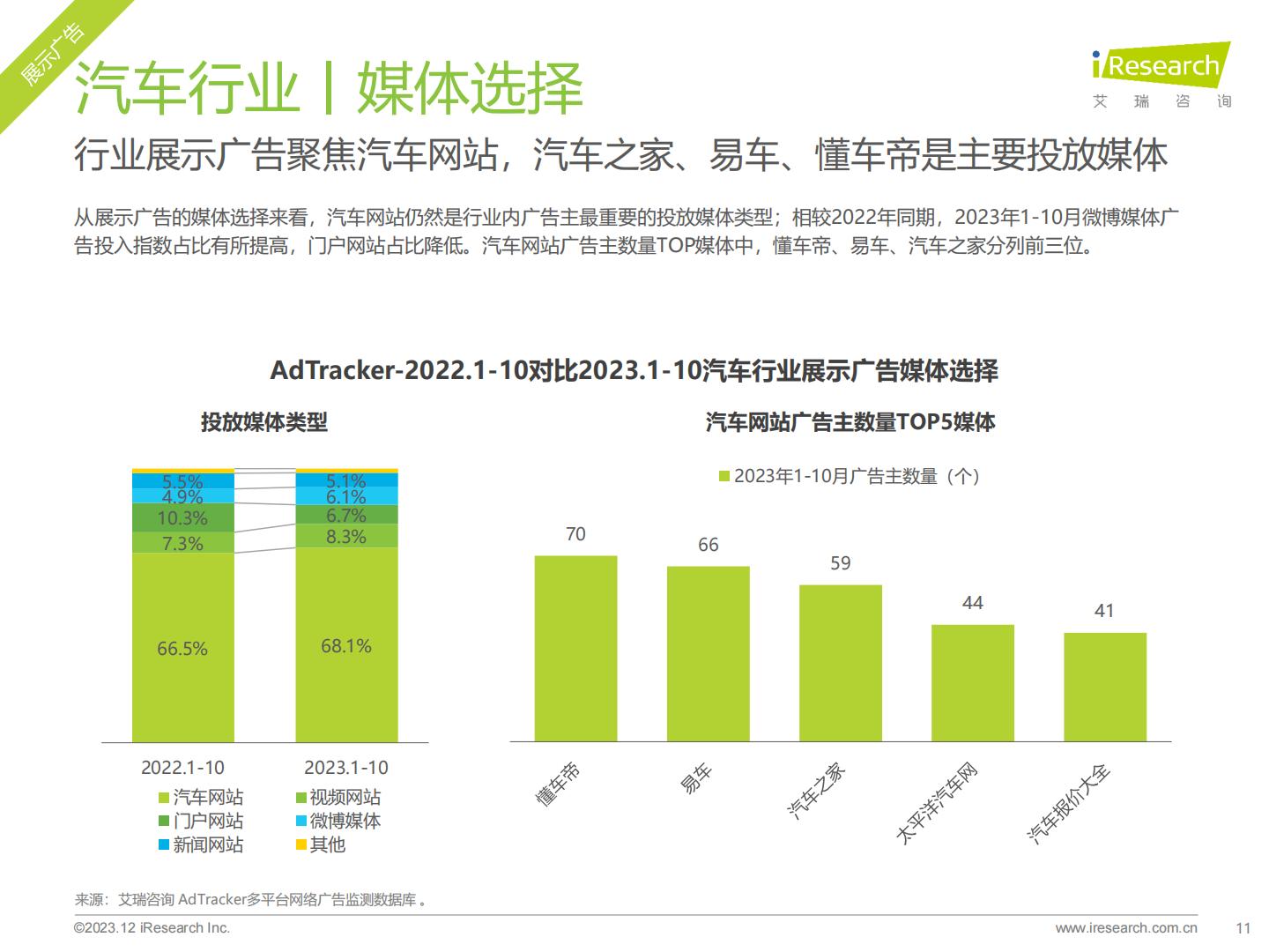 2023年汽车行业网络营销监测报告.pdf