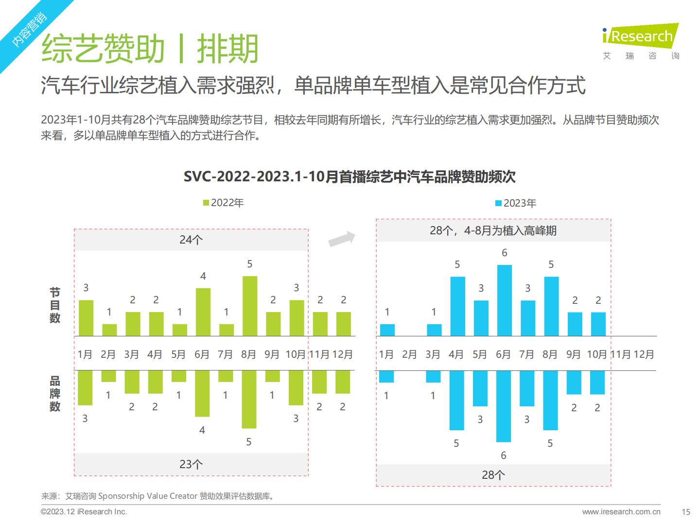 2023年汽车行业网络营销监测报告.pdf