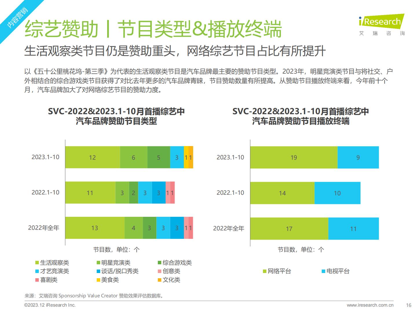 2023年汽车行业网络营销监测报告.pdf