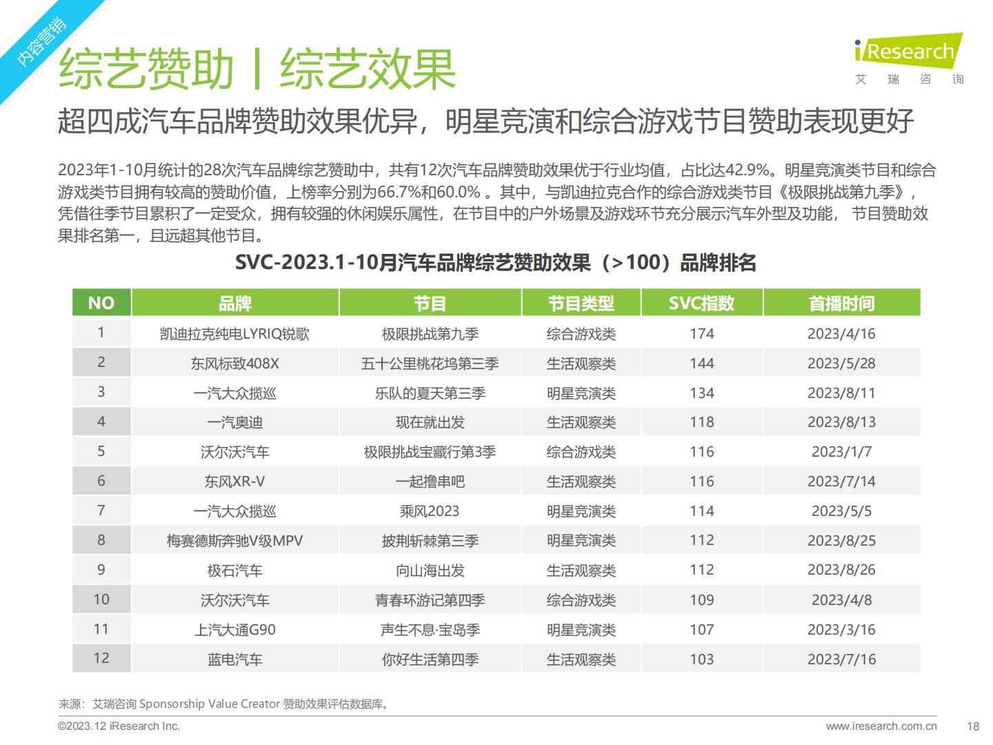 2023年汽车行业网络营销监测报告.pdf