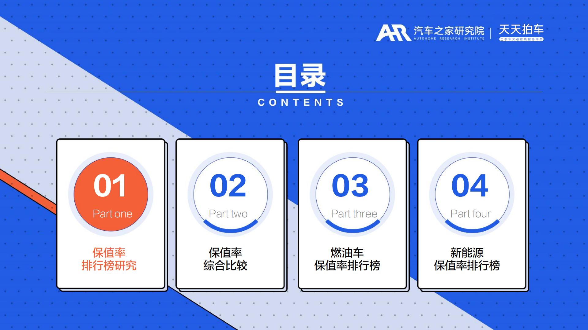 2023年年度中国汽车保值率排行榜-汽车之家研究院&天天拍车-2023-28页.pdf
