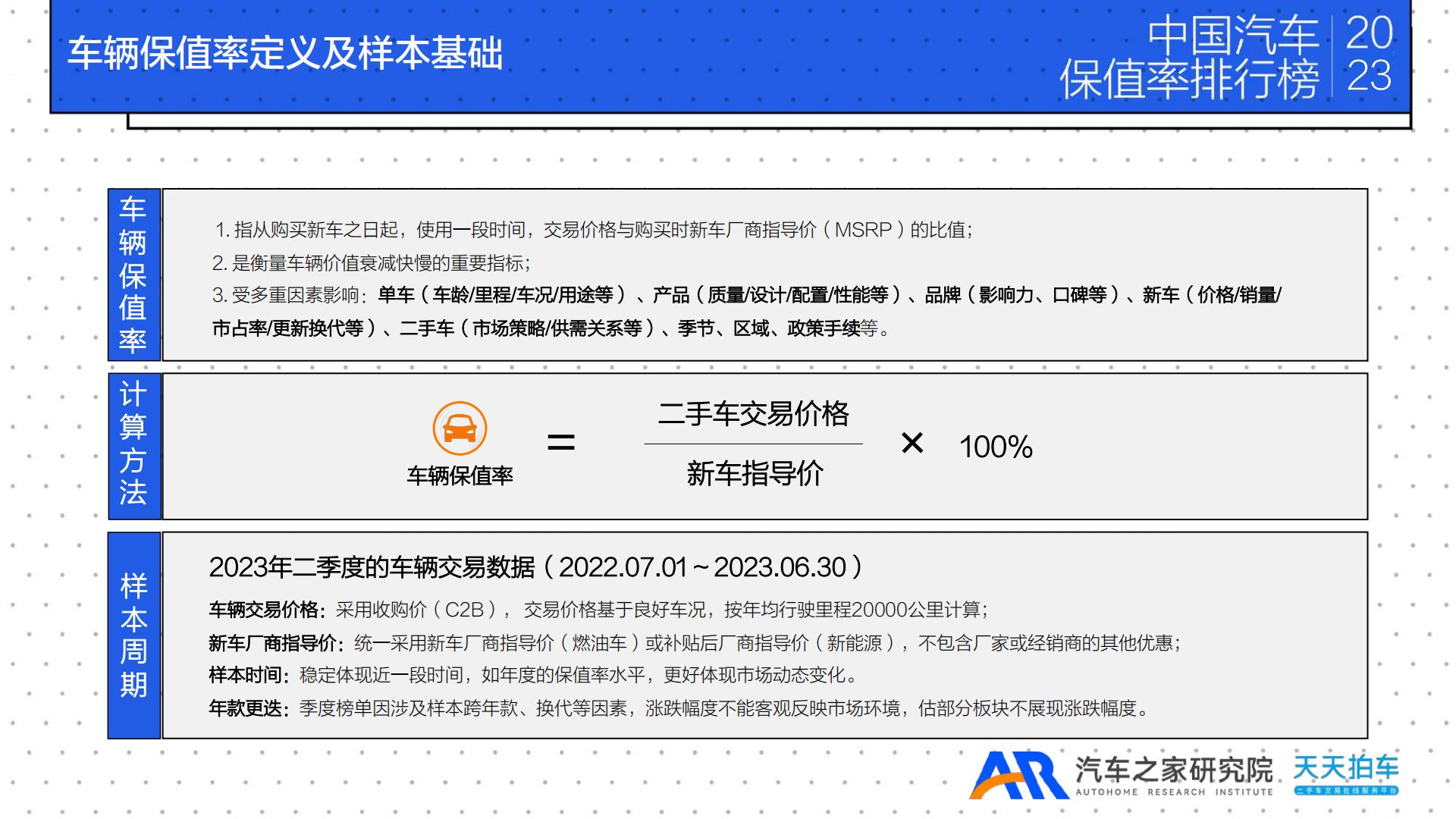2023年年度中国汽车保值率排行榜-汽车之家研究院&天天拍车-2023-28页.pdf
