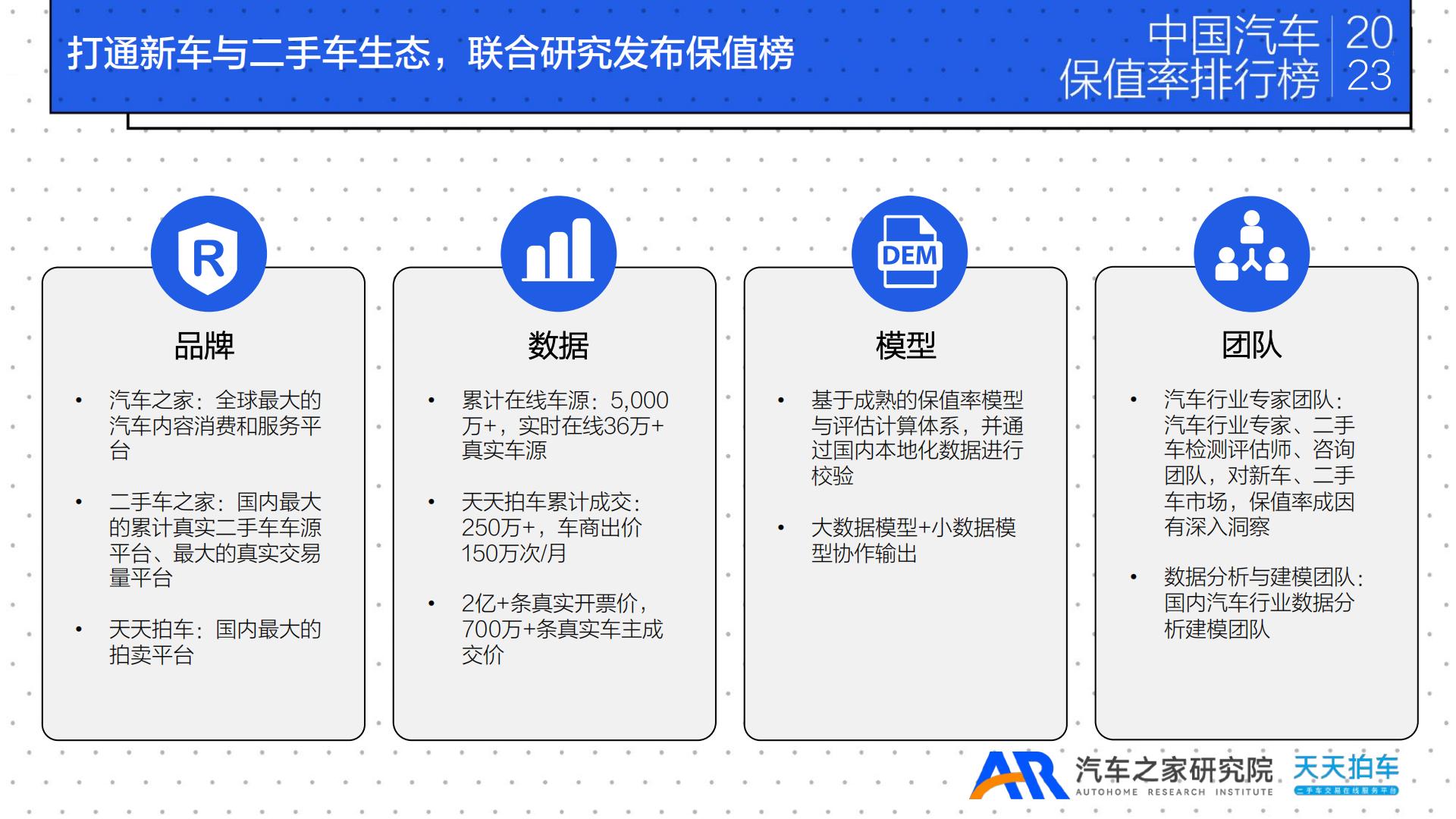 2023年年度中国汽车保值率排行榜-汽车之家研究院&天天拍车-2023-28页.pdf