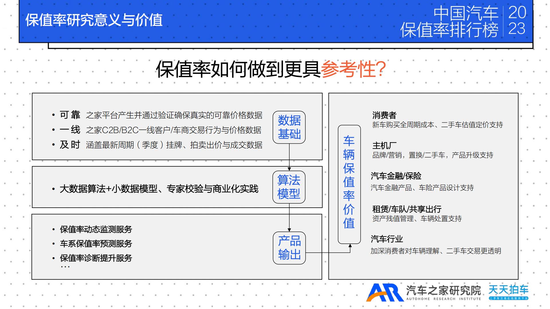 2023年年度中国汽车保值率排行榜-汽车之家研究院&天天拍车-2023-28页.pdf