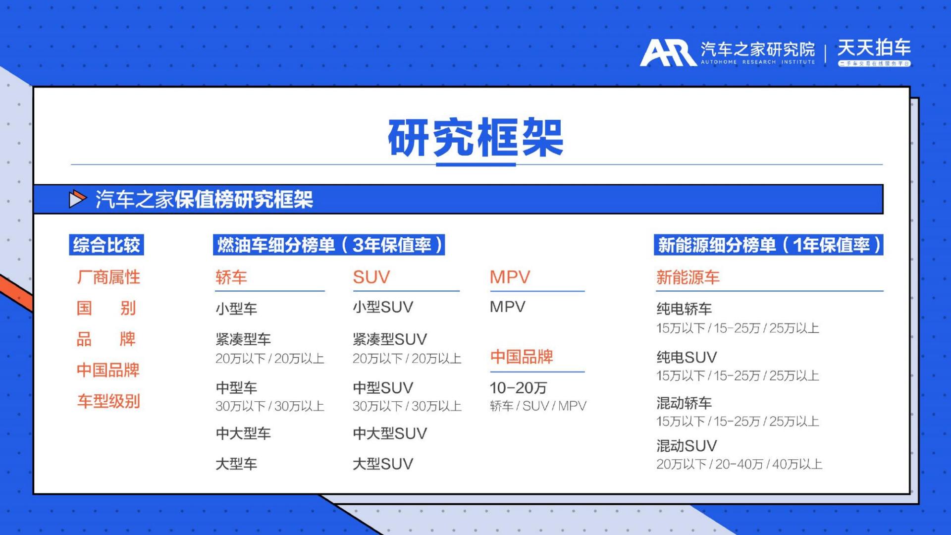 2023年年度中国汽车保值率排行榜-汽车之家研究院&天天拍车-2023-28页.pdf