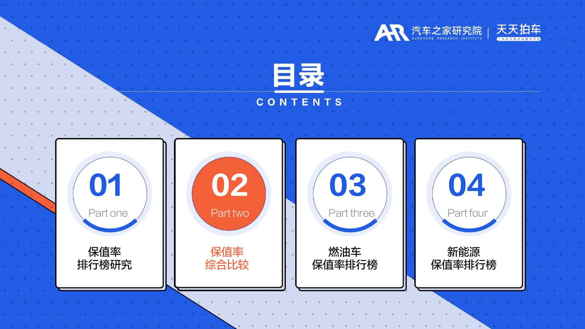 2023年年度中国汽车保值率排行榜-汽车之家研究院&天天拍车-2023-28页.pdf