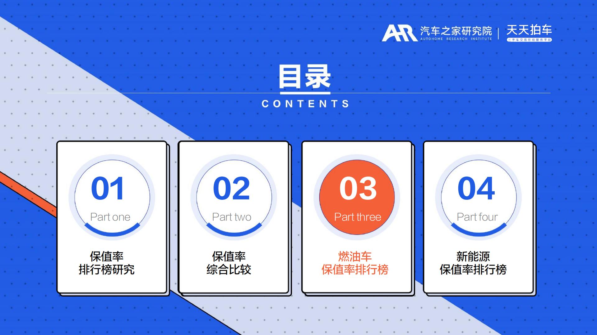 2023年年度中国汽车保值率排行榜-汽车之家研究院&天天拍车-2023-28页.pdf