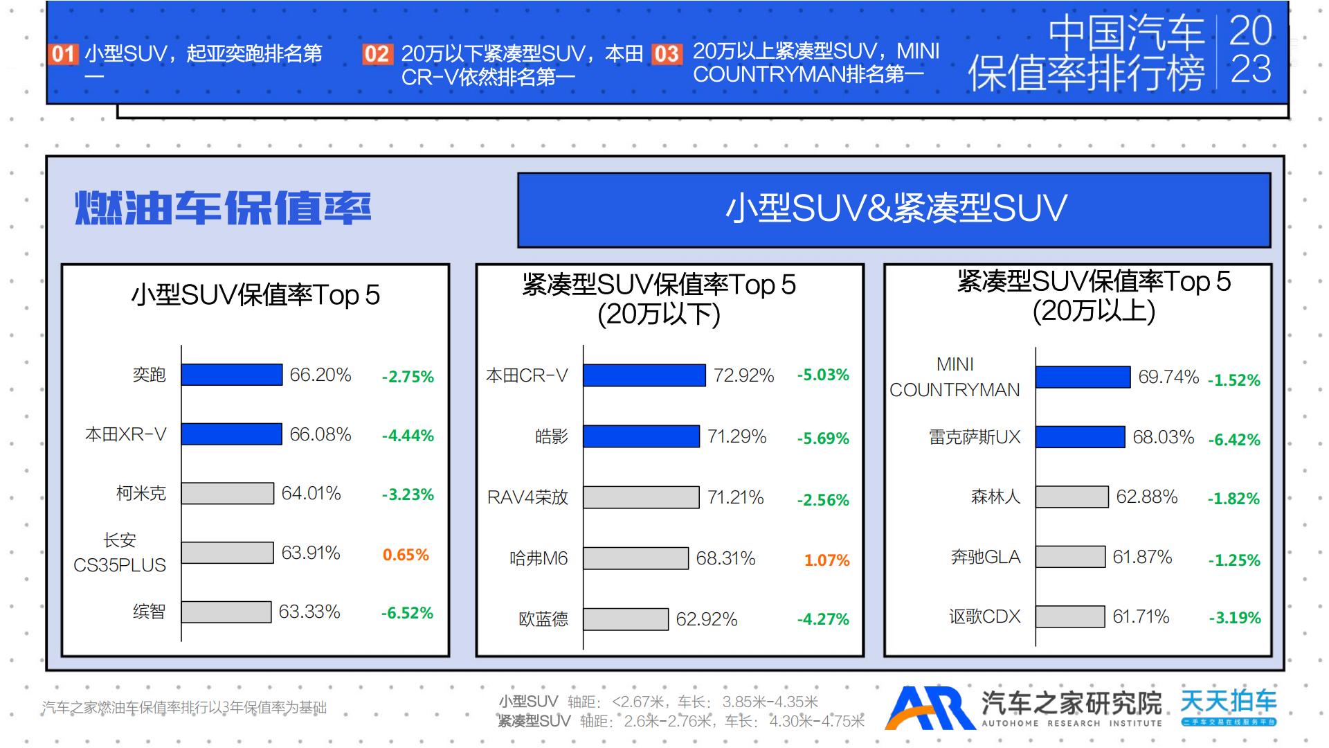 2023年年度中国汽车保值率排行榜-汽车之家研究院&天天拍车-2023-28页.pdf