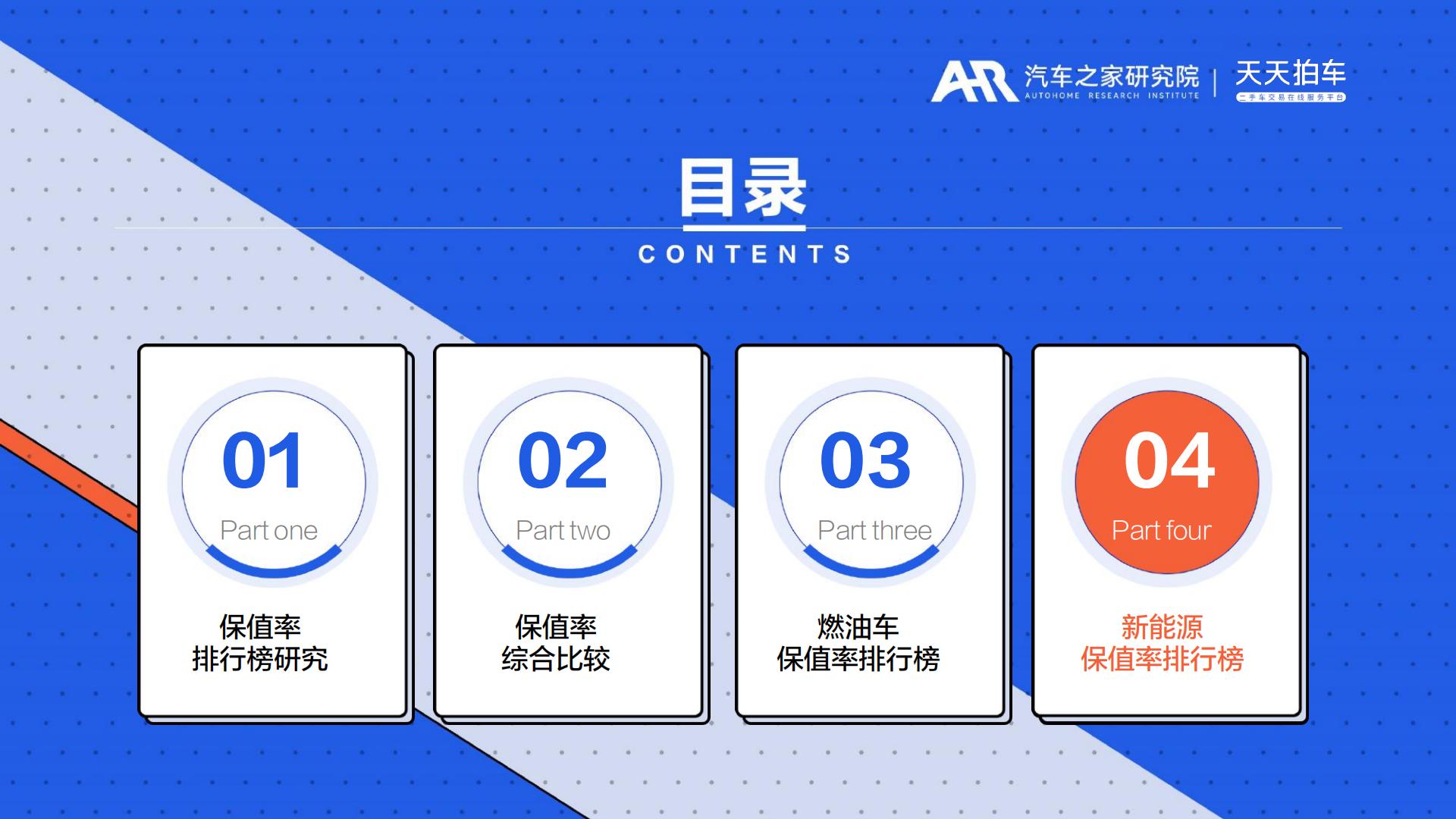 2023年年度中国汽车保值率排行榜-汽车之家研究院&天天拍车-2023-28页.pdf