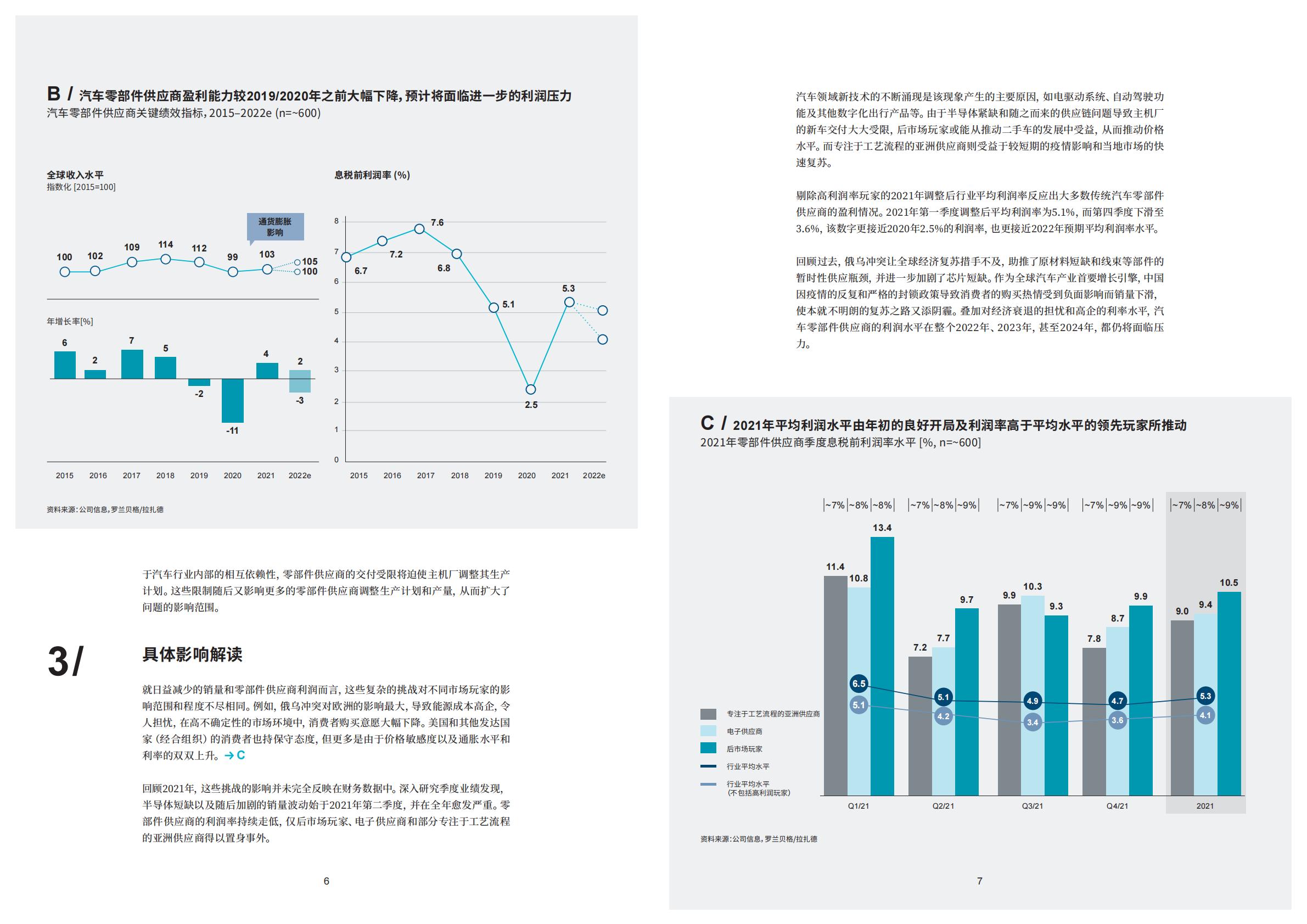 2022年全球汽车零部件供应商研究-2023.02-8页.pdf