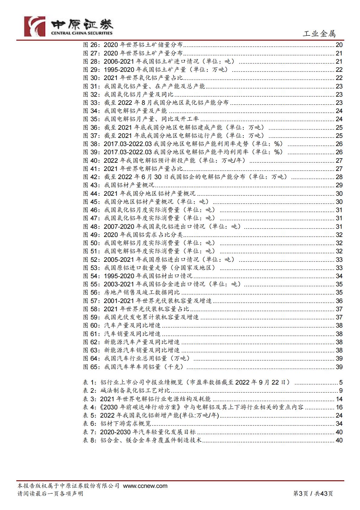 【有色金属】铝行业深度分析：电解铝成本高位运行，新能源汽车、光伏铝材需求稳步增长-20220928-中原证券-43页.pdf