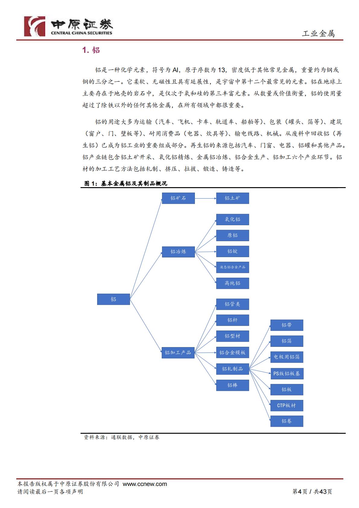【有色金属】铝行业深度分析：电解铝成本高位运行，新能源汽车、光伏铝材需求稳步增长-20220928-中原证券-43页.pdf