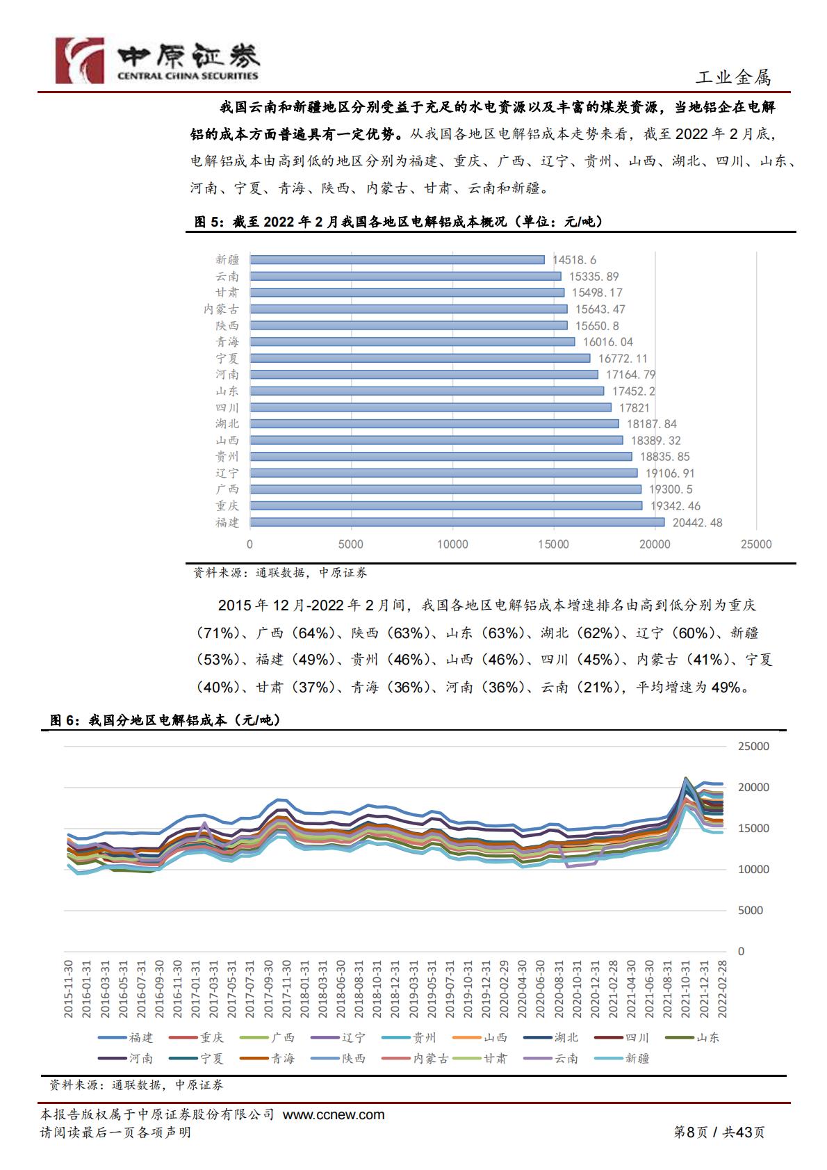 【有色金属】铝行业深度分析：电解铝成本高位运行，新能源汽车、光伏铝材需求稳步增长-20220928-中原证券-43页.pdf