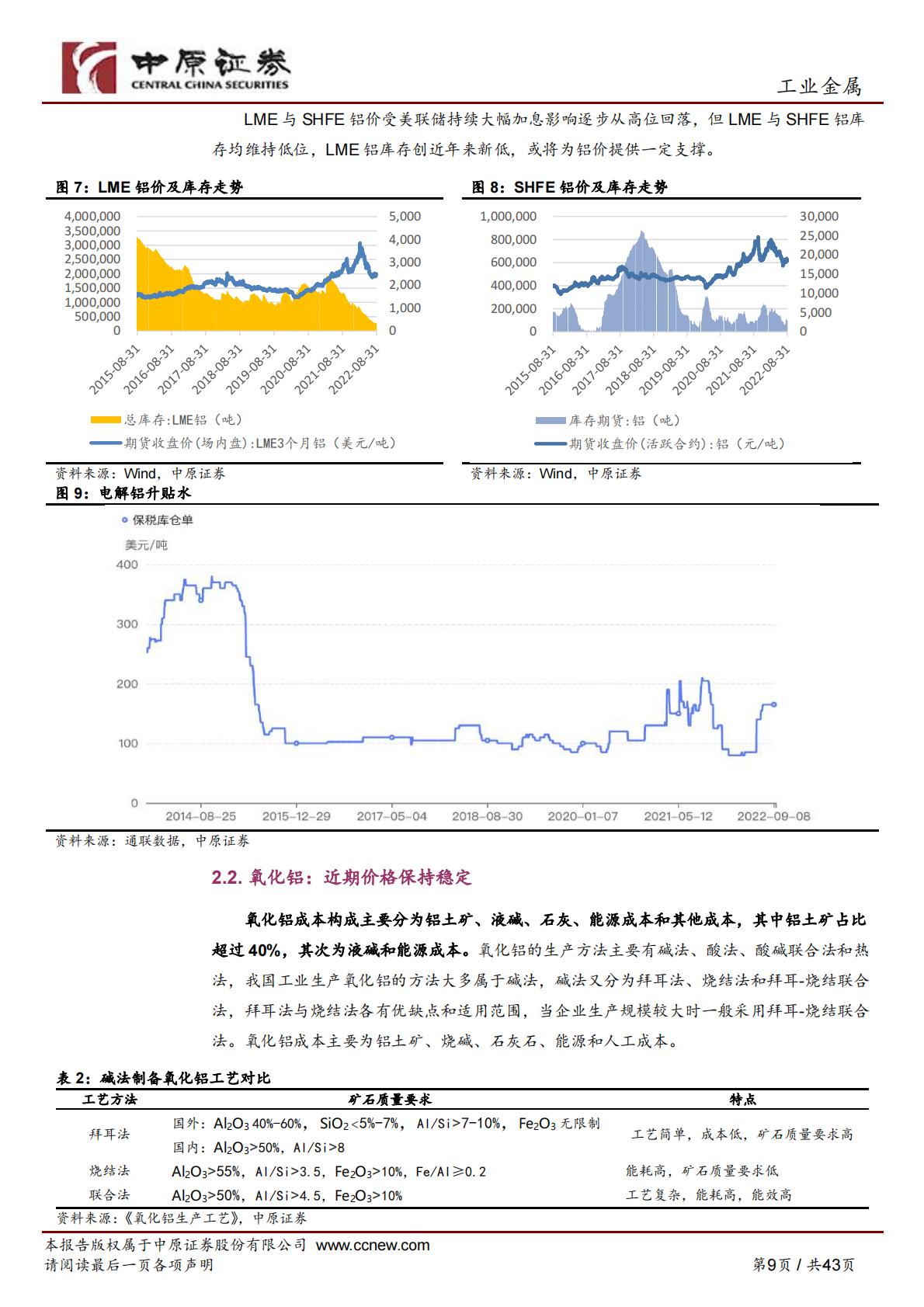 【有色金属】铝行业深度分析：电解铝成本高位运行，新能源汽车、光伏铝材需求稳步增长-20220928-中原证券-43页.pdf