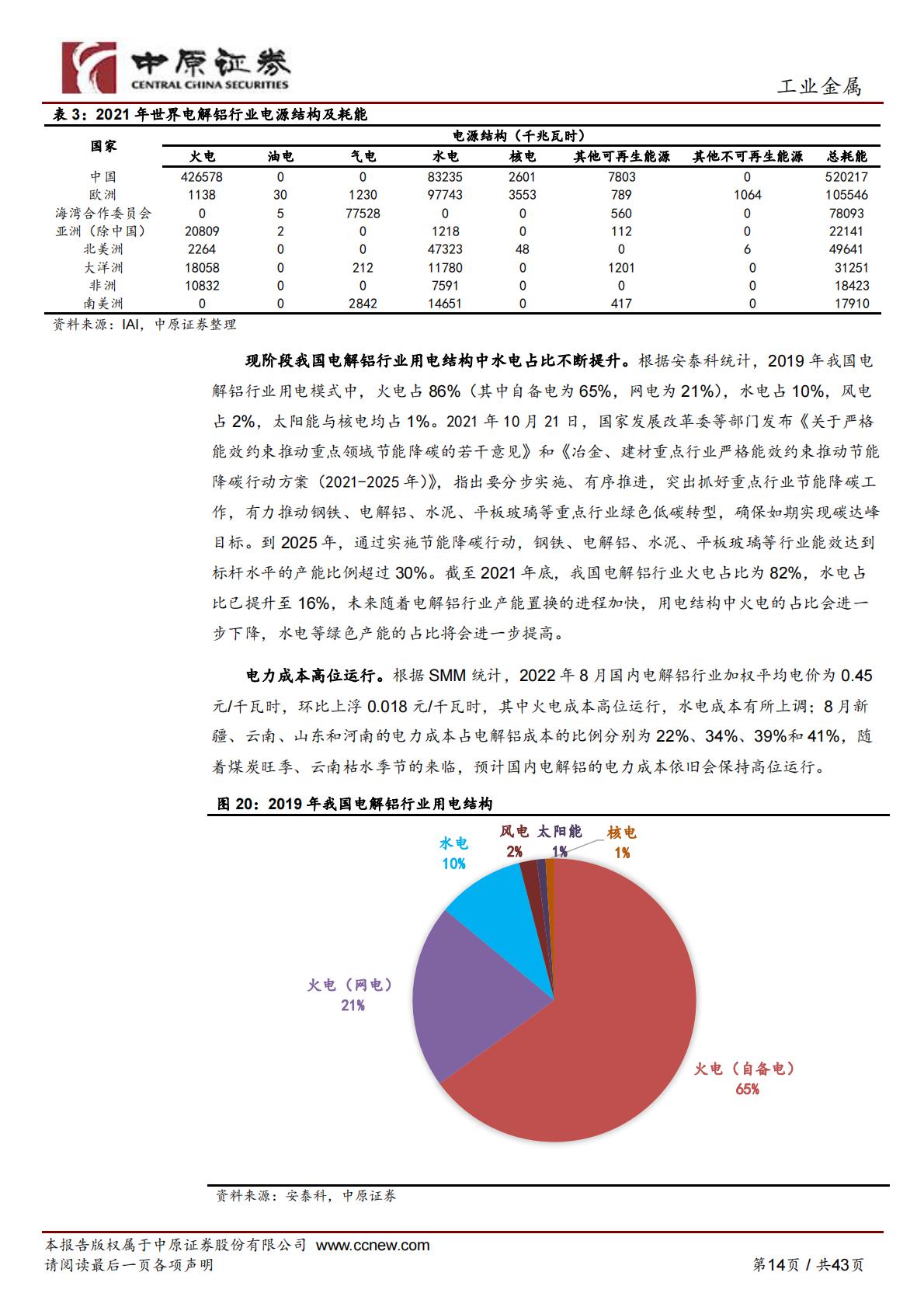 【有色金属】铝行业深度分析：电解铝成本高位运行，新能源汽车、光伏铝材需求稳步增长-20220928-中原证券-43页.pdf