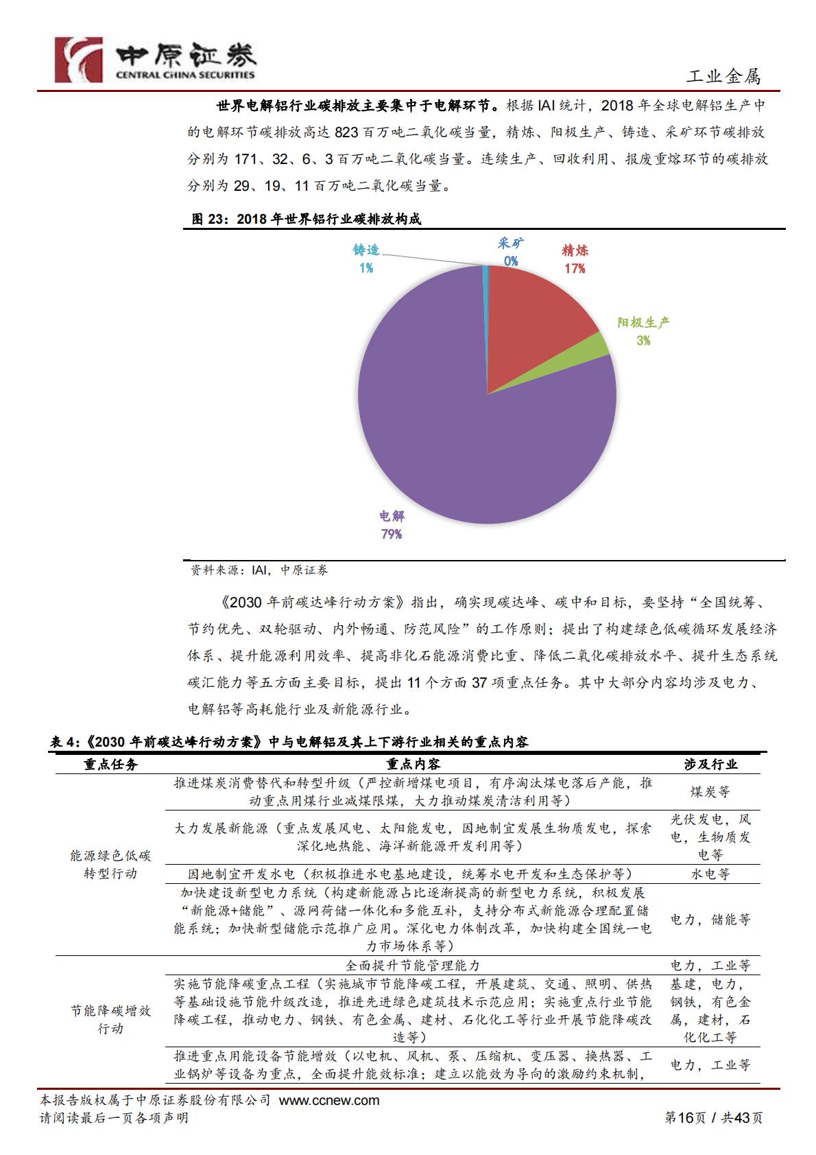 【有色金属】铝行业深度分析：电解铝成本高位运行，新能源汽车、光伏铝材需求稳步增长-20220928-中原证券-43页.pdf