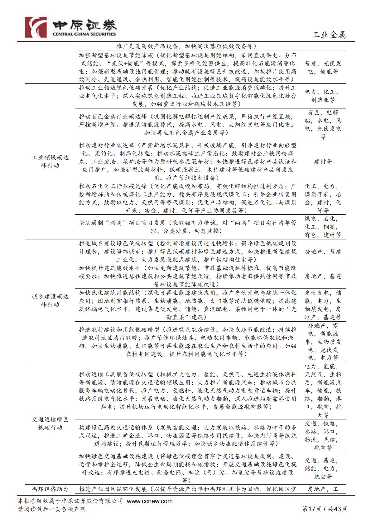 【有色金属】铝行业深度分析：电解铝成本高位运行，新能源汽车、光伏铝材需求稳步增长-20220928-中原证券-43页.pdf
