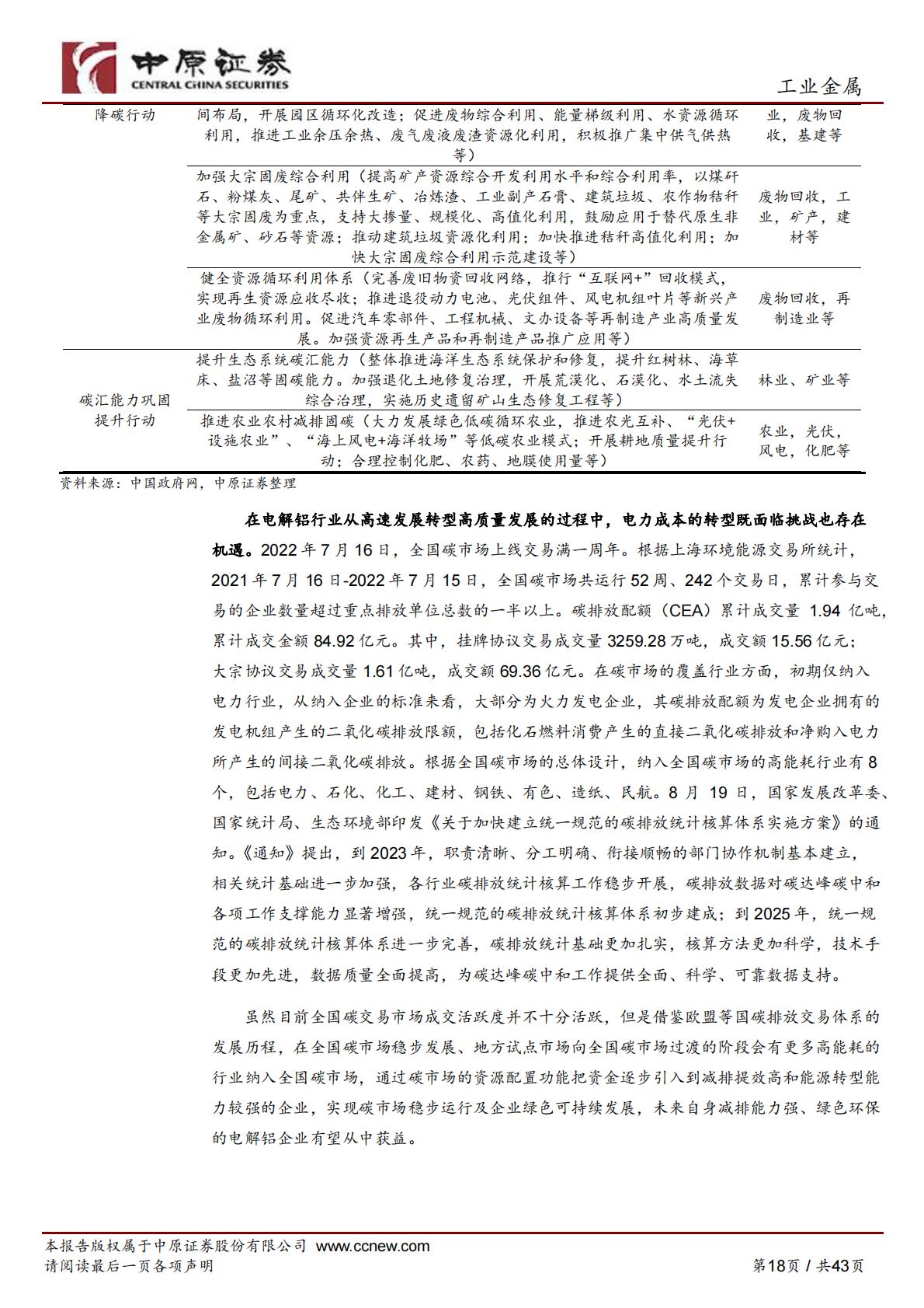 【有色金属】铝行业深度分析：电解铝成本高位运行，新能源汽车、光伏铝材需求稳步增长-20220928-中原证券-43页.pdf