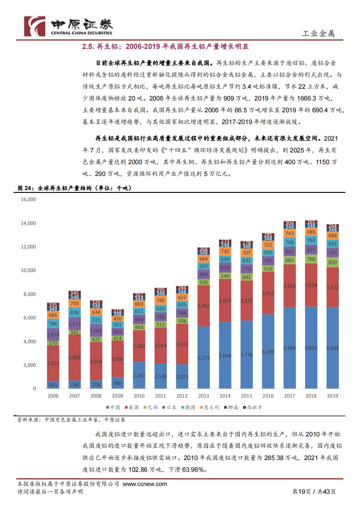 【有色金属】铝行业深度分析：电解铝成本高位运行，新能源汽车、光伏铝材需求稳步增长-20220928-中原证券-43页.pdf