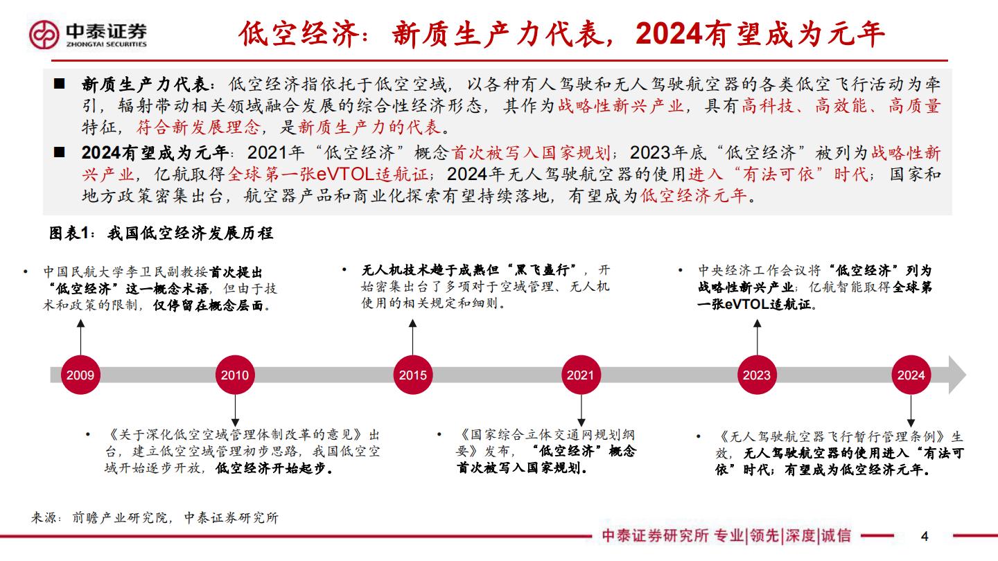 【行业研究】中泰汽车 低空经济专题报告：值得重视的新质生产力代表—元年或至-20240418-中泰证券-32页.pdf