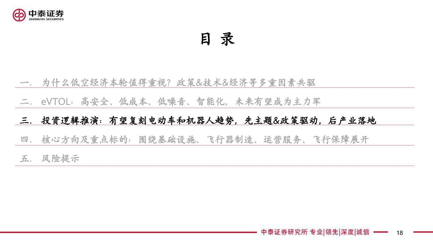 【行业研究】中泰汽车 低空经济专题报告：值得重视的新质生产力代表—元年或至-20240418-中泰证券-32页.pdf