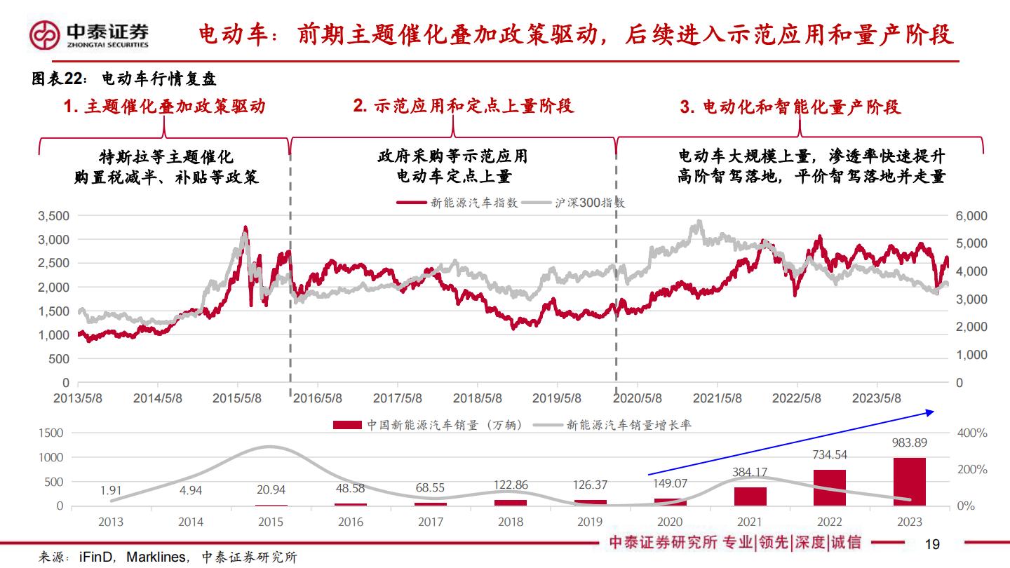 【行业研究】中泰汽车 低空经济专题报告：值得重视的新质生产力代表—元年或至-20240418-中泰证券-32页.pdf