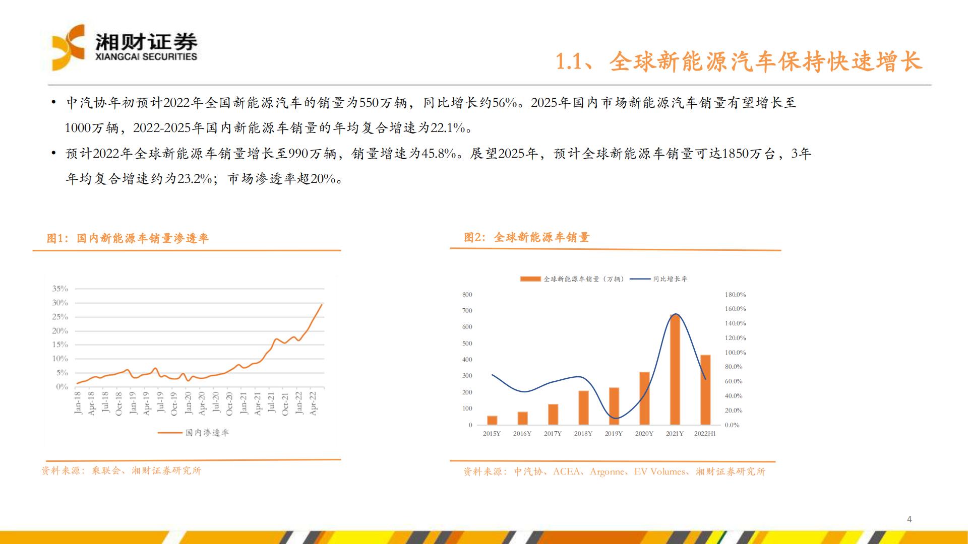 【行业研究】新能源汽车产业链研究系列报告之五：汽车电动化智能化转型加速，提振多种半导体产品需求-20220830-湘财证券-38页.pdf