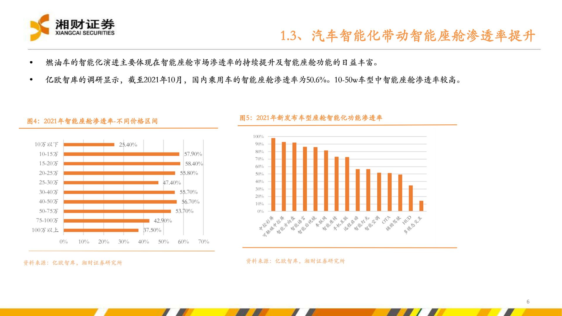 【行业研究】新能源汽车产业链研究系列报告之五：汽车电动化智能化转型加速，提振多种半导体产品需求-20220830-湘财证券-38页.pdf