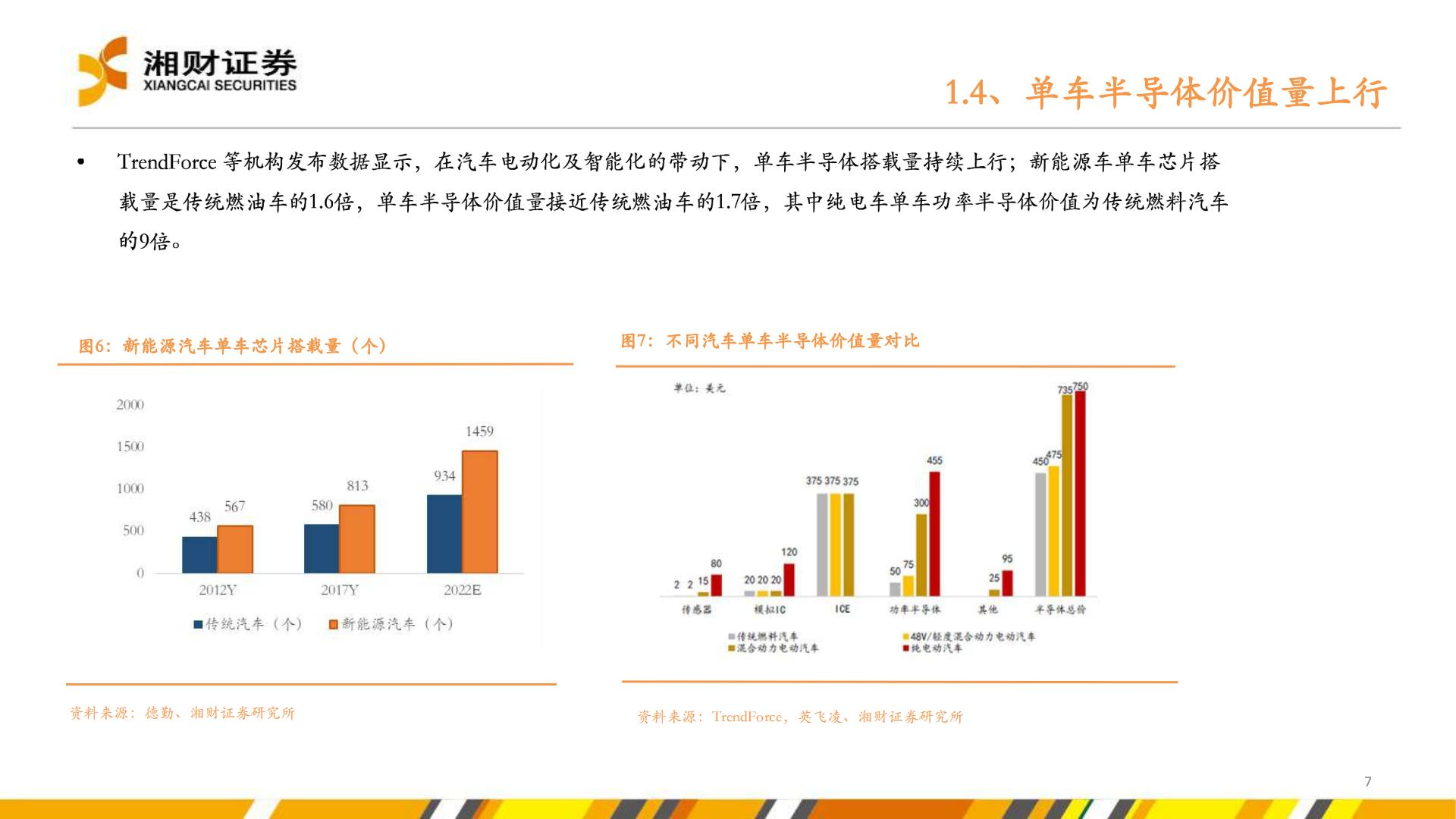 【行业研究】新能源汽车产业链研究系列报告之五：汽车电动化智能化转型加速，提振多种半导体产品需求-20220830-湘财证券-38页.pdf