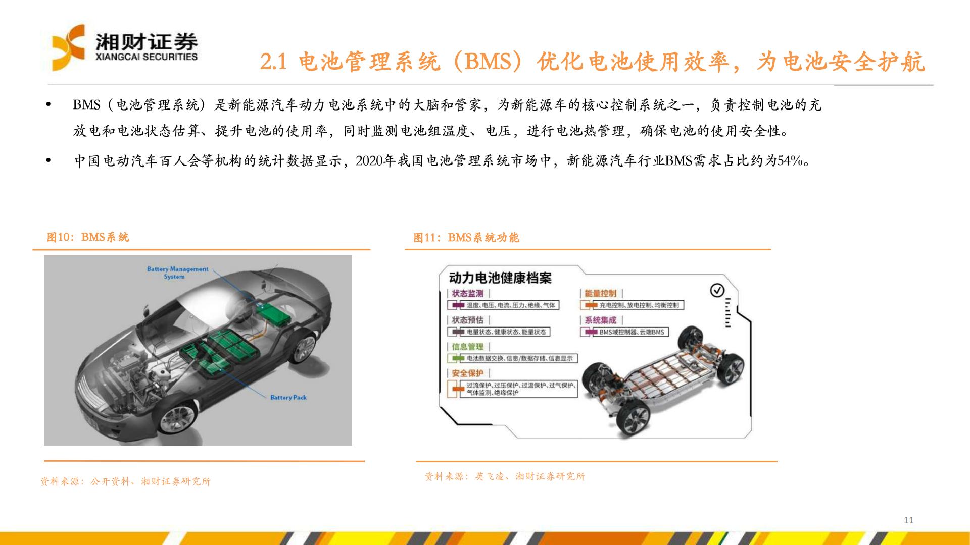 【行业研究】新能源汽车产业链研究系列报告之五：汽车电动化智能化转型加速，提振多种半导体产品需求-20220830-湘财证券-38页.pdf