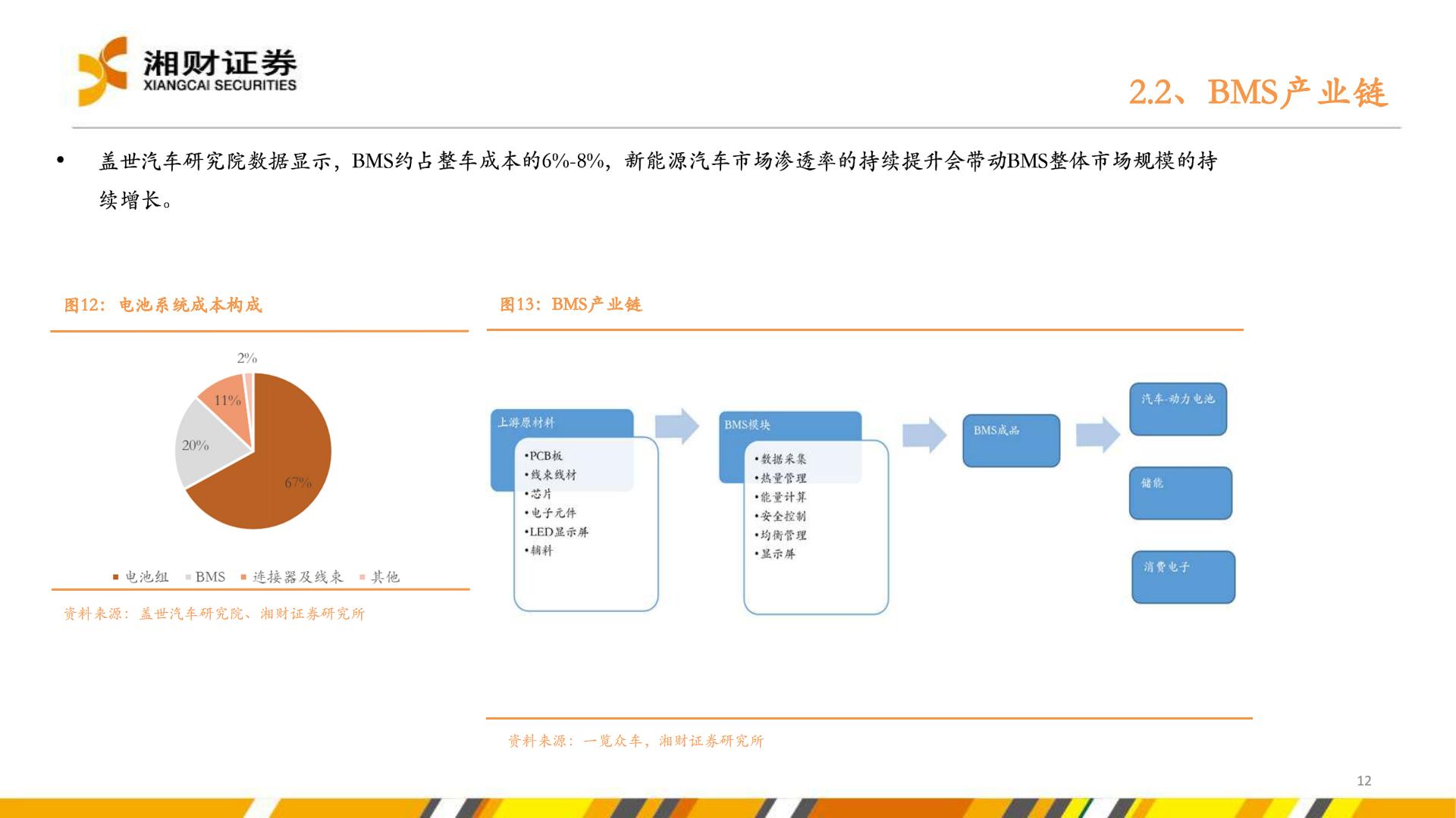 【行业研究】新能源汽车产业链研究系列报告之五：汽车电动化智能化转型加速，提振多种半导体产品需求-20220830-湘财证券-38页.pdf